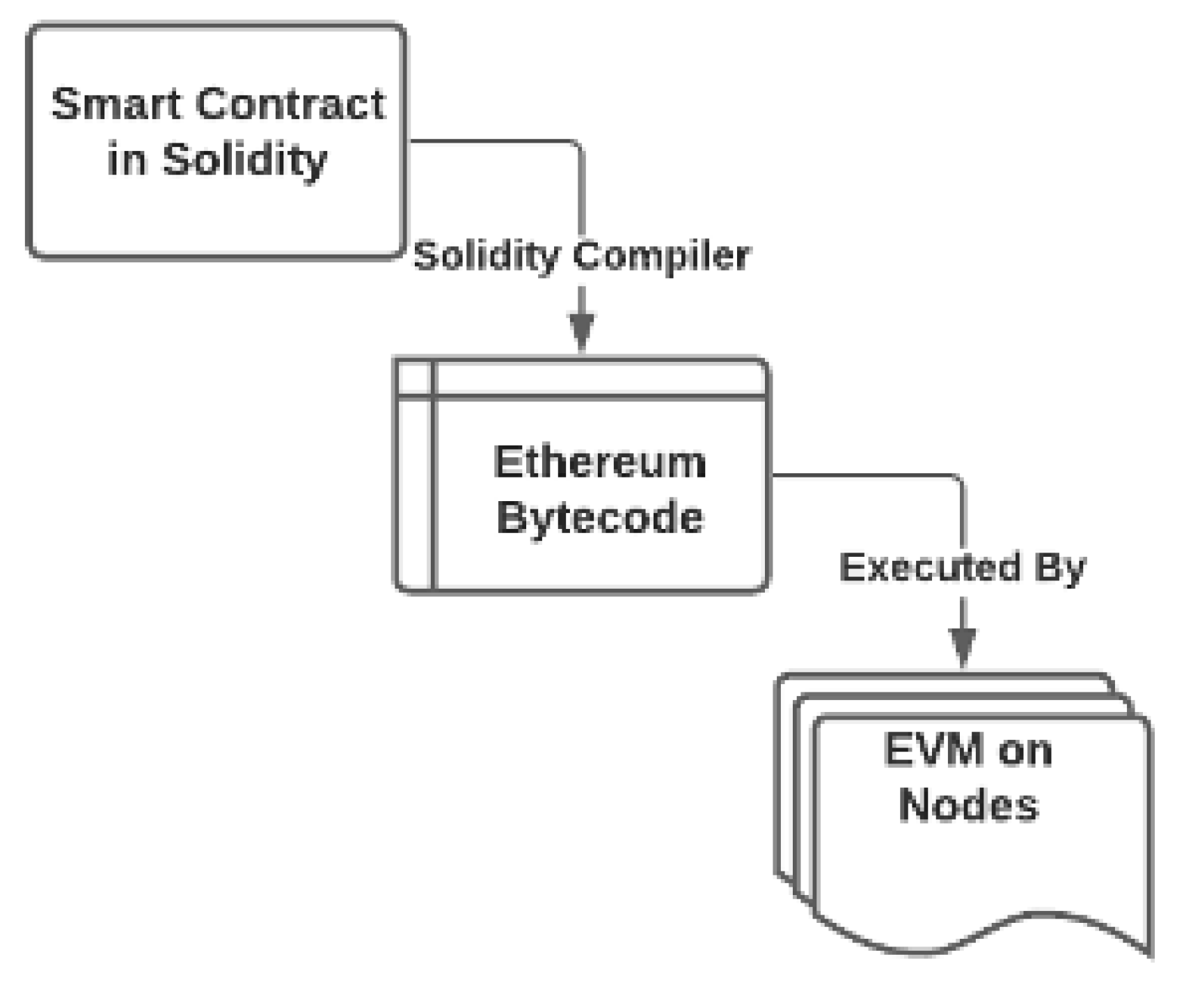 Futureinternet 13 00084 g014