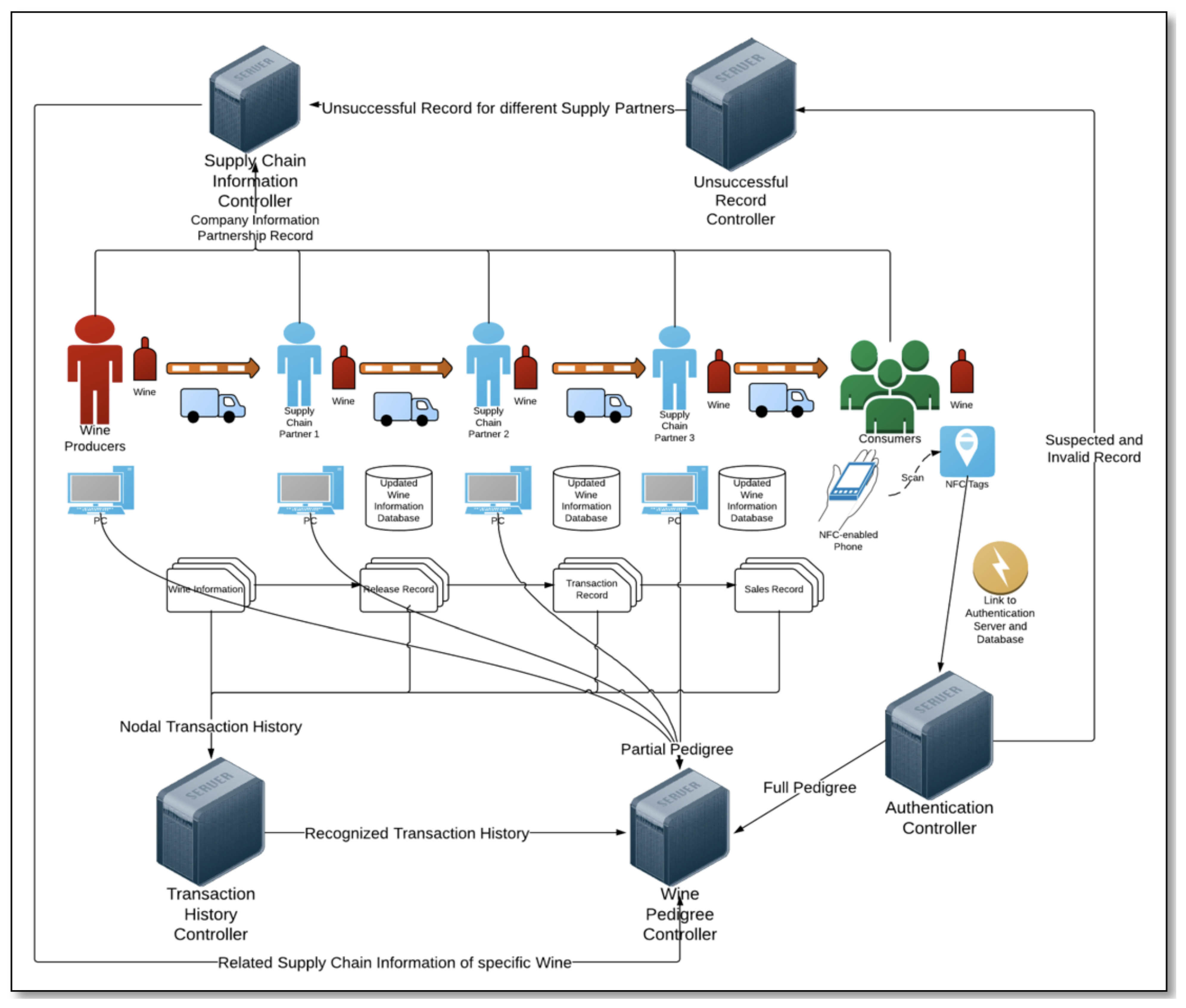 Futureinternet 13 00084 g0a1