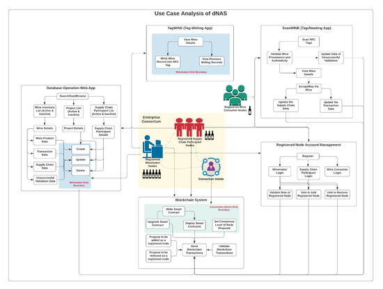 Futureinternet 13 00084 g0a2