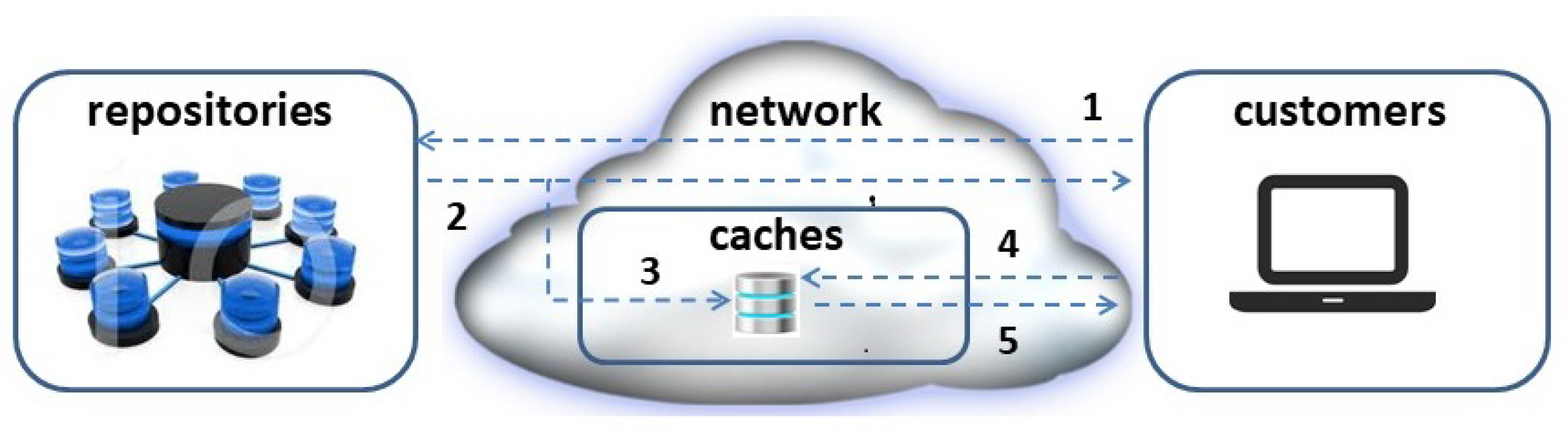 Futureinternet 13 00085 g001 Futureinternet 13 00085 g001