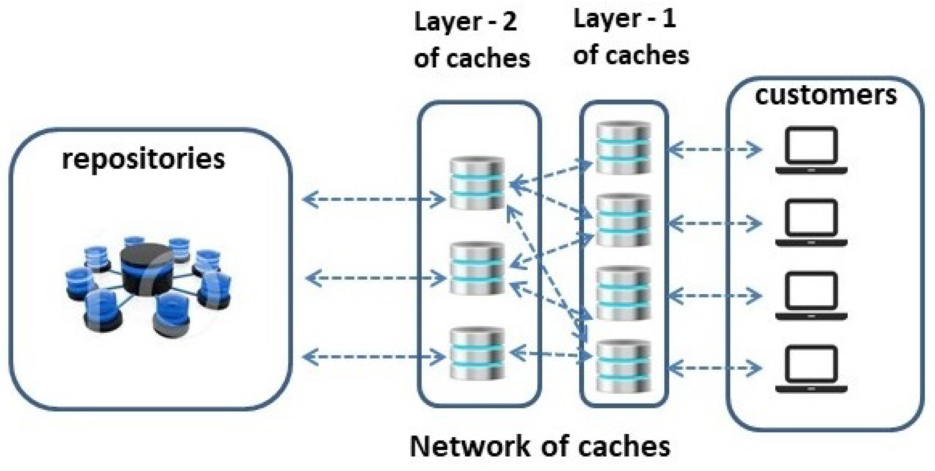 Futureinternet 13 00085 g002 Futureinternet 13 00085 g002