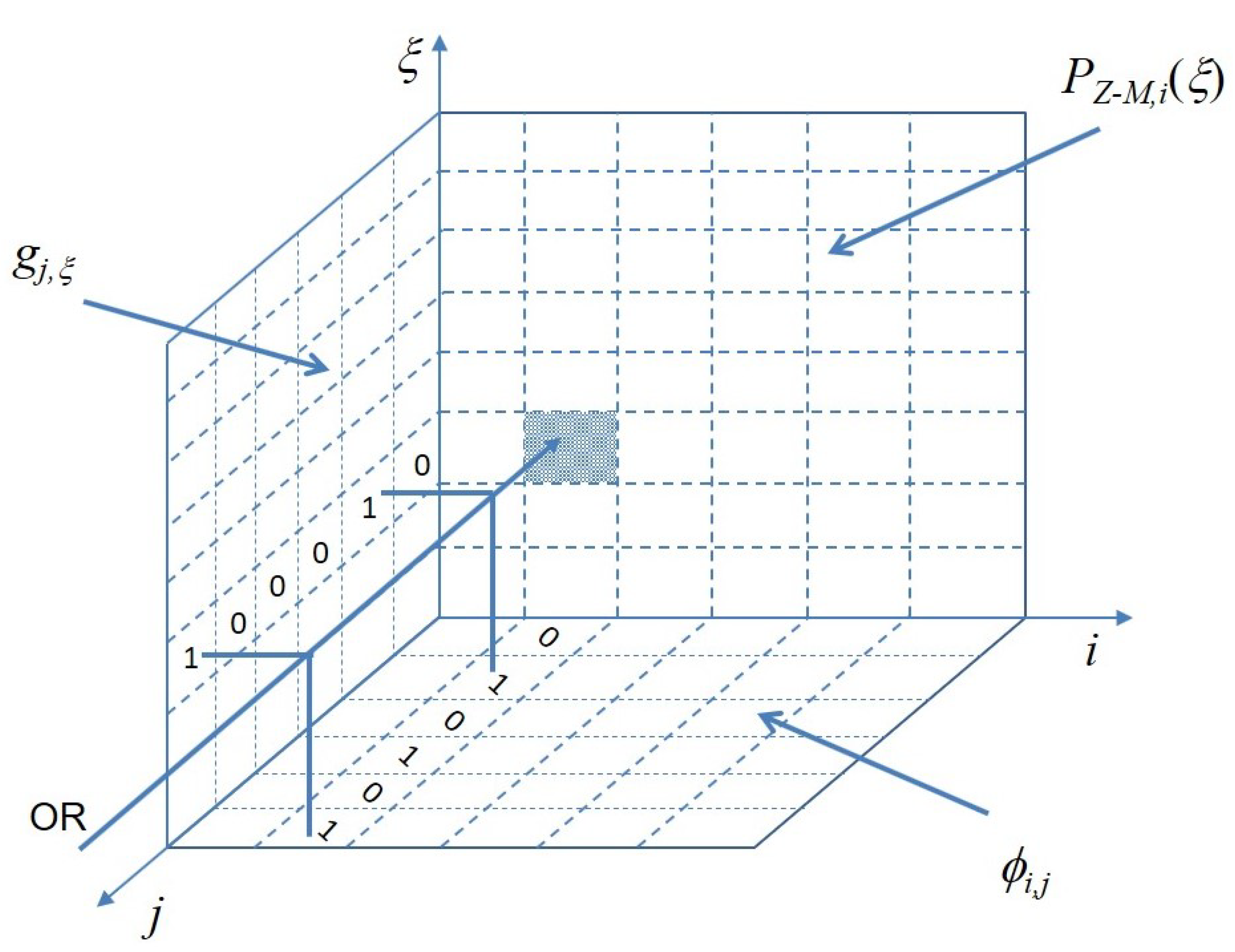 Futureinternet 13 00085 g003 Futureinternet 13 00085 g003