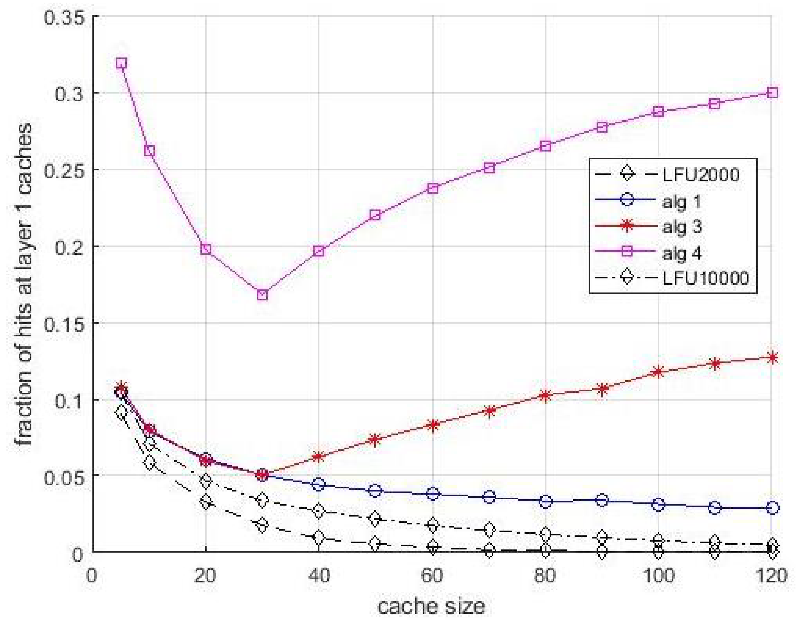 Futureinternet 13 00085 g006 Futureinternet 13 00085 g006