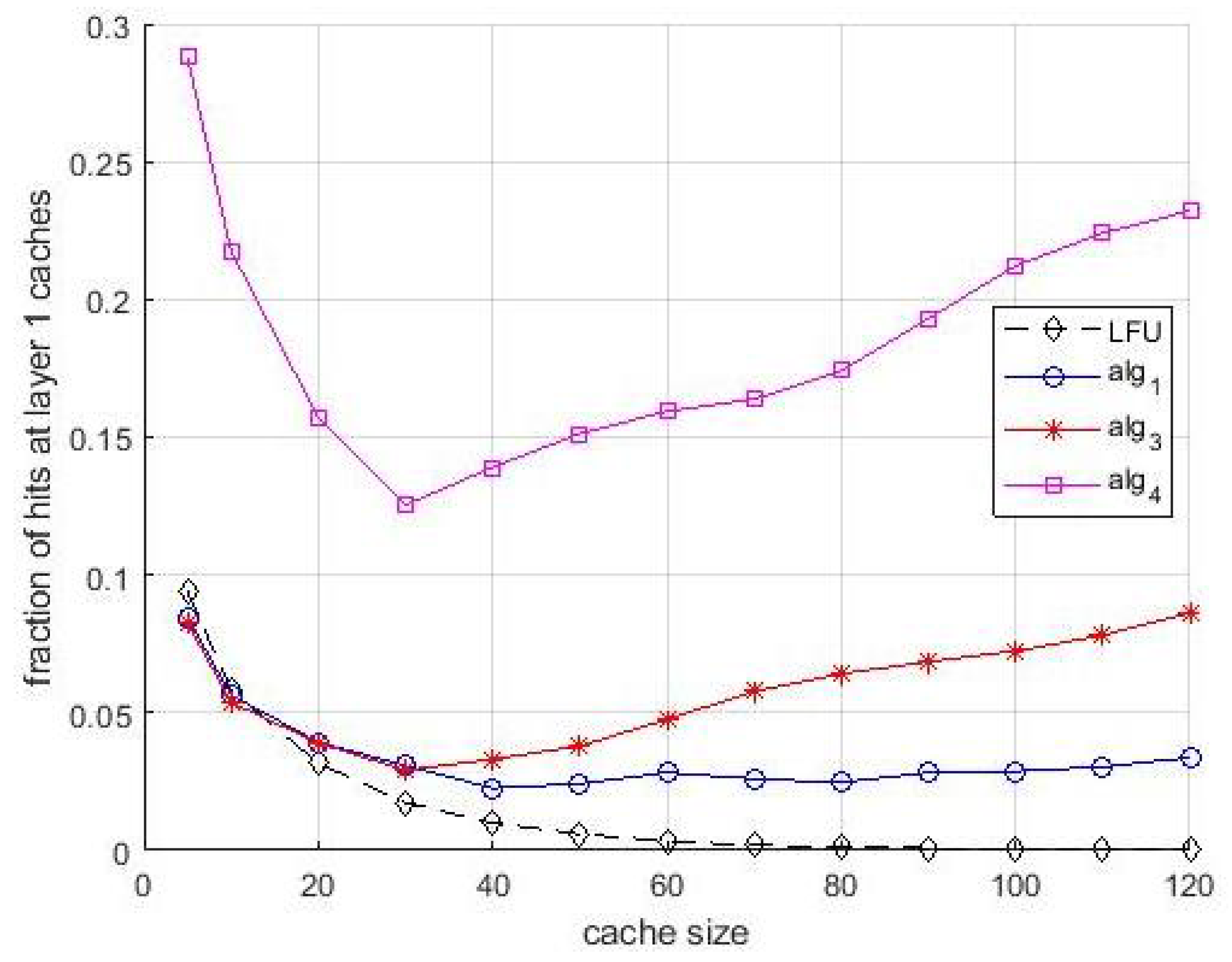 Futureinternet 13 00085 g008 Futureinternet 13 00085 g008