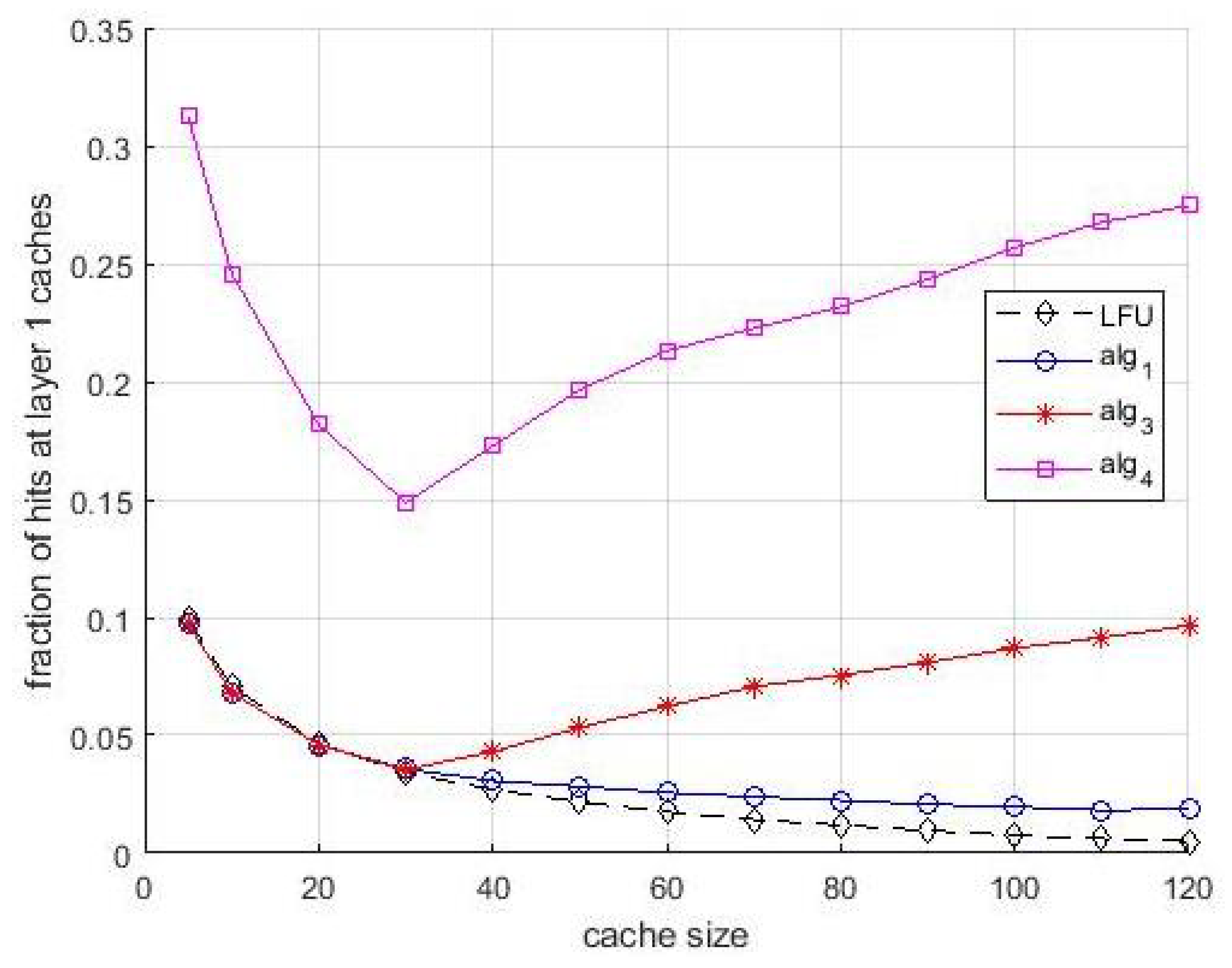 Futureinternet 13 00085 g010 Futureinternet 13 00085 g010