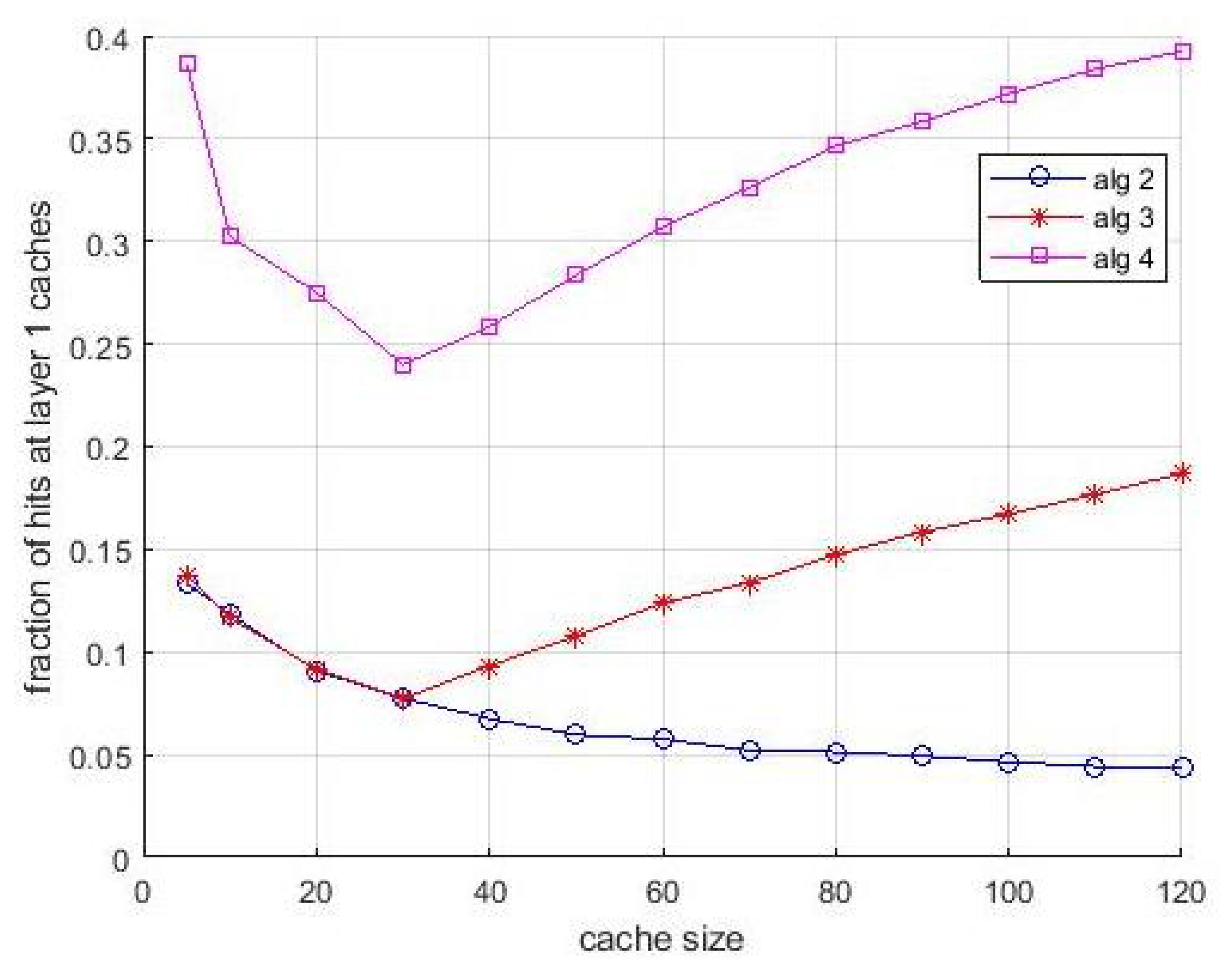Futureinternet 13 00085 g012 Futureinternet 13 00085 g012