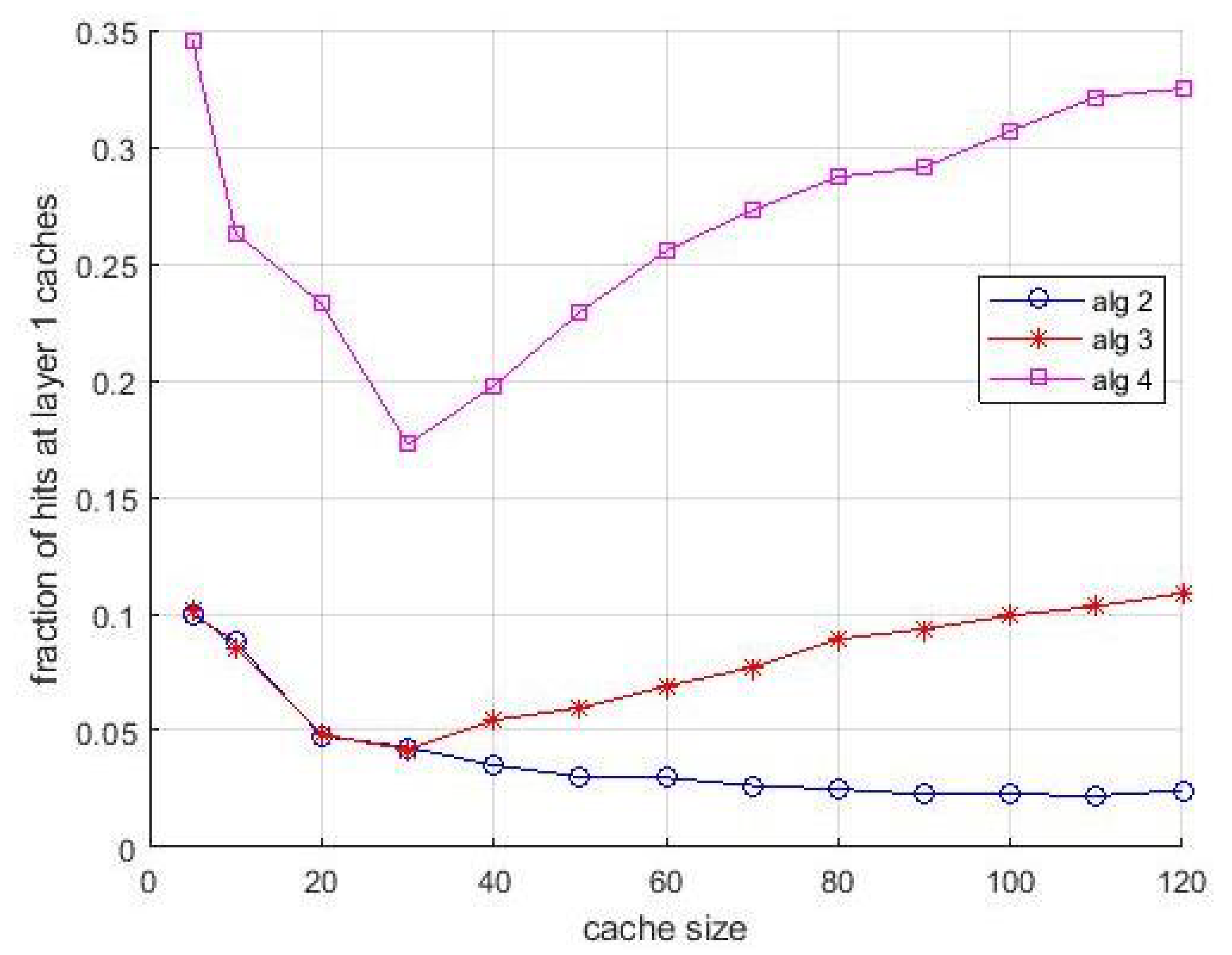 Futureinternet 13 00085 g014 Futureinternet 13 00085 g014