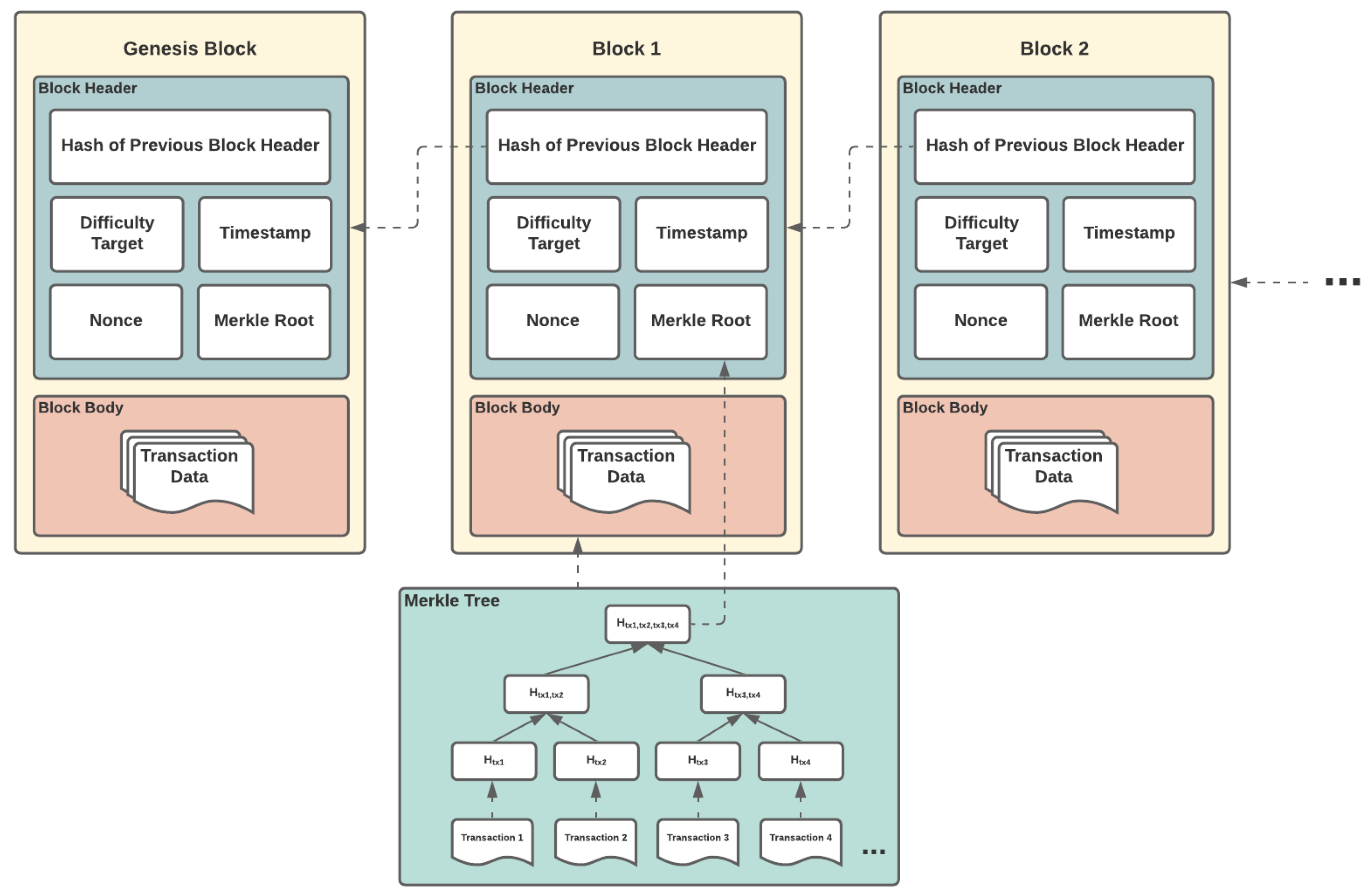 Futureinternet 13 00086 g002