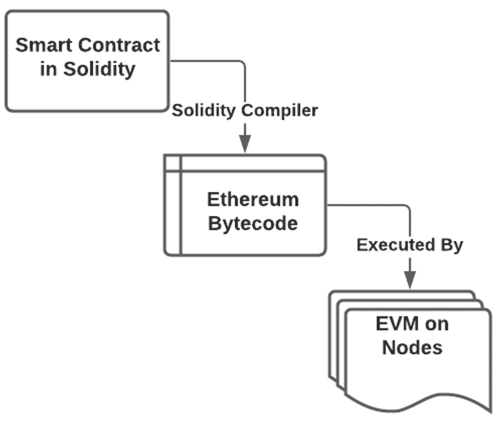 Futureinternet 13 00086 g005