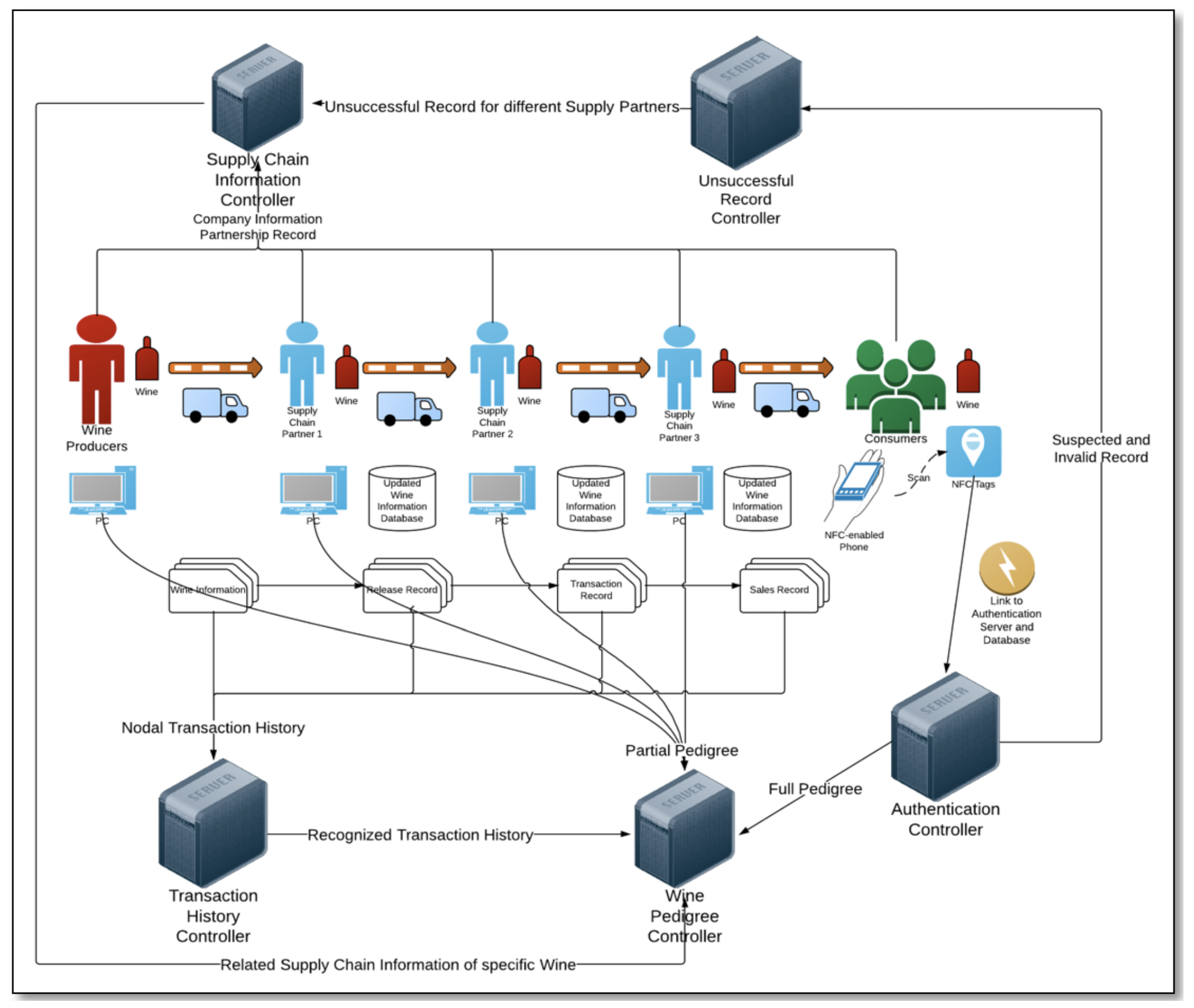 Futureinternet 13 00086 g007