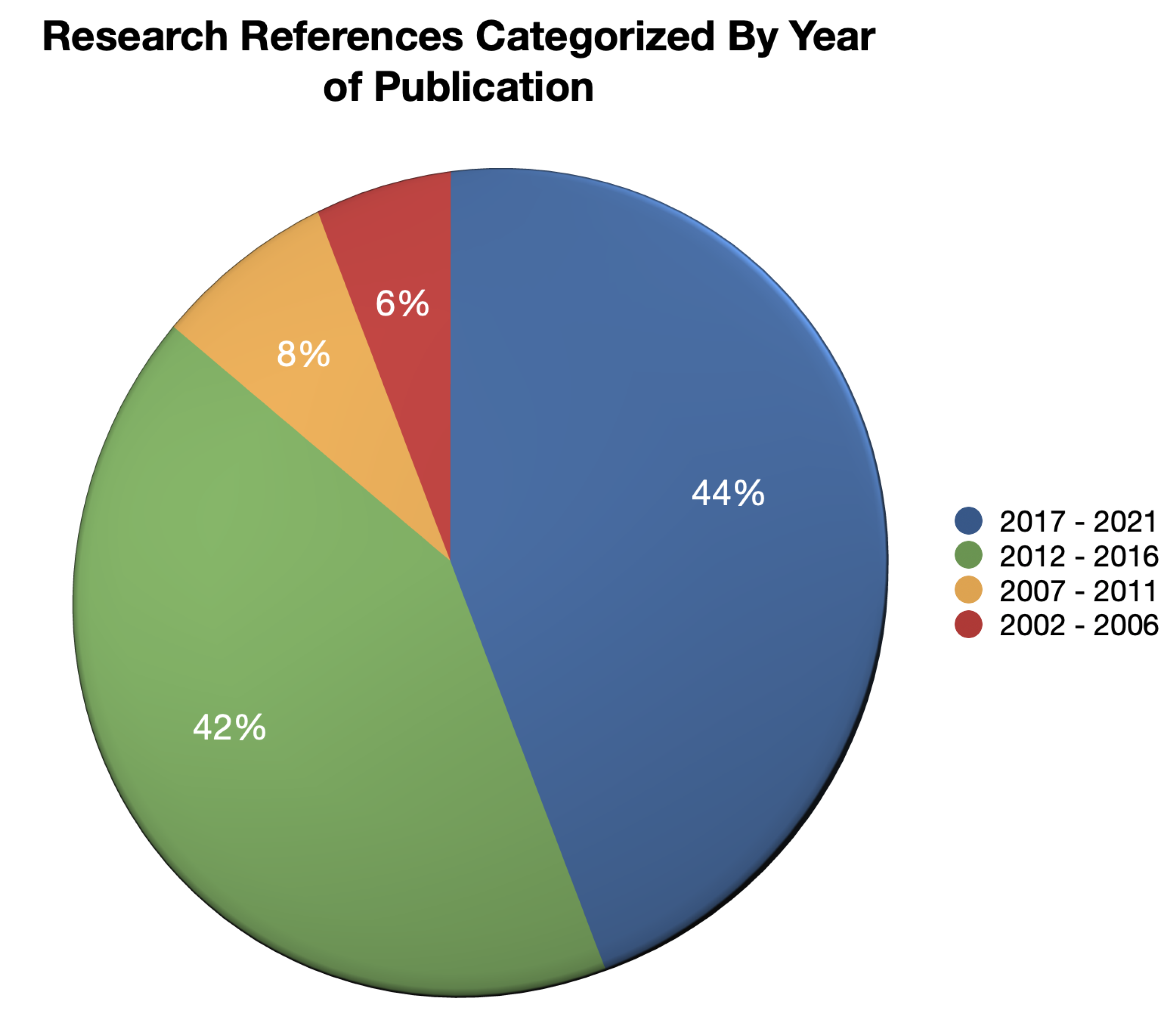 Futureinternet 13 00086 g0a1