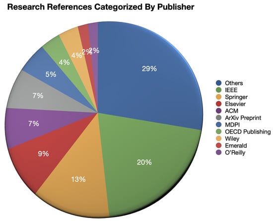 Futureinternet 13 00086 g0a2