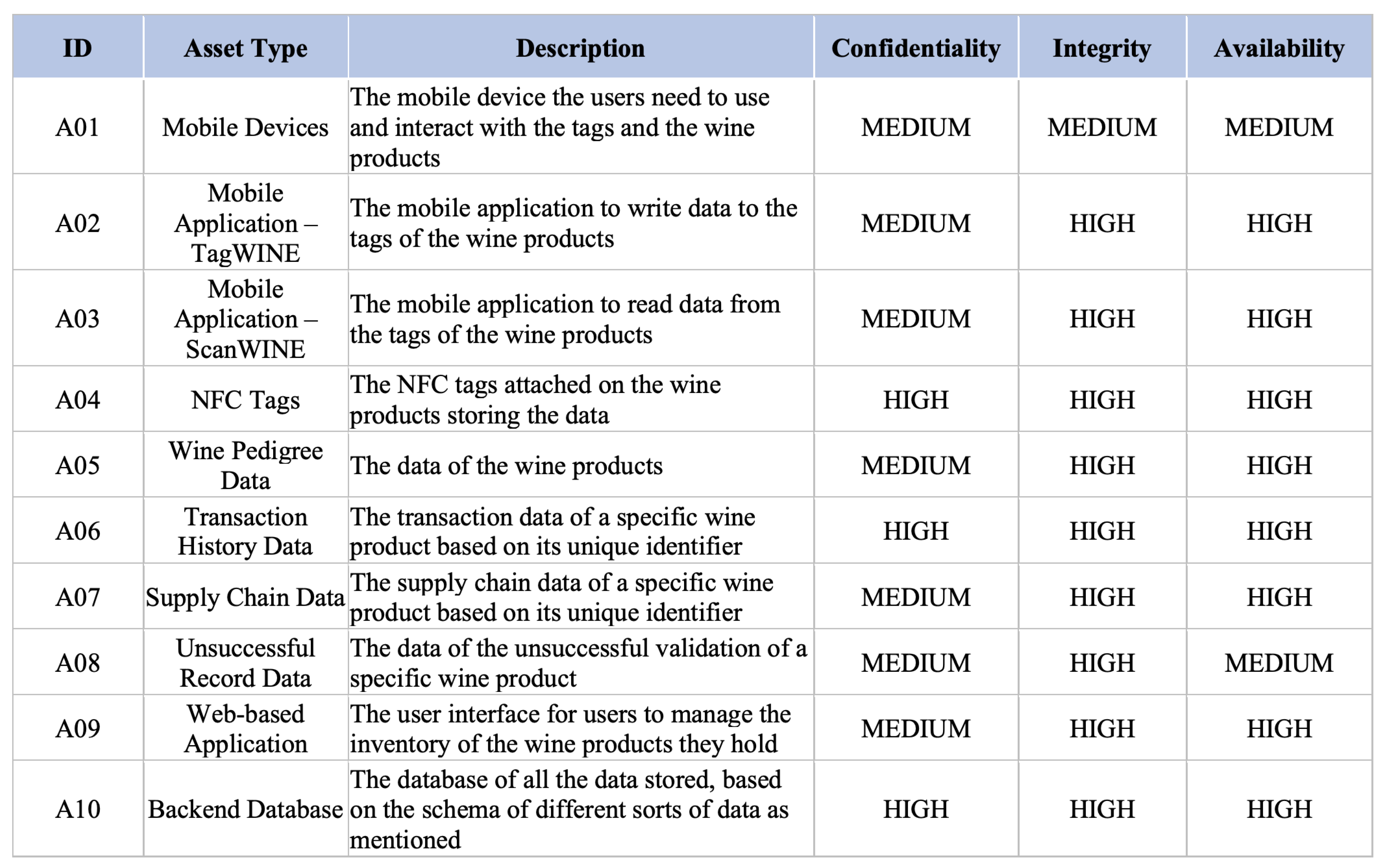 Futureinternet 13 00086 g0a3