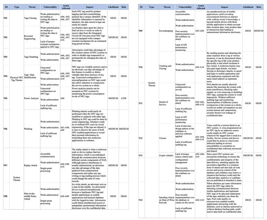 Futureinternet 13 00086 g0a4