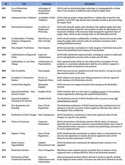 Futureinternet 13 00086 g0a5