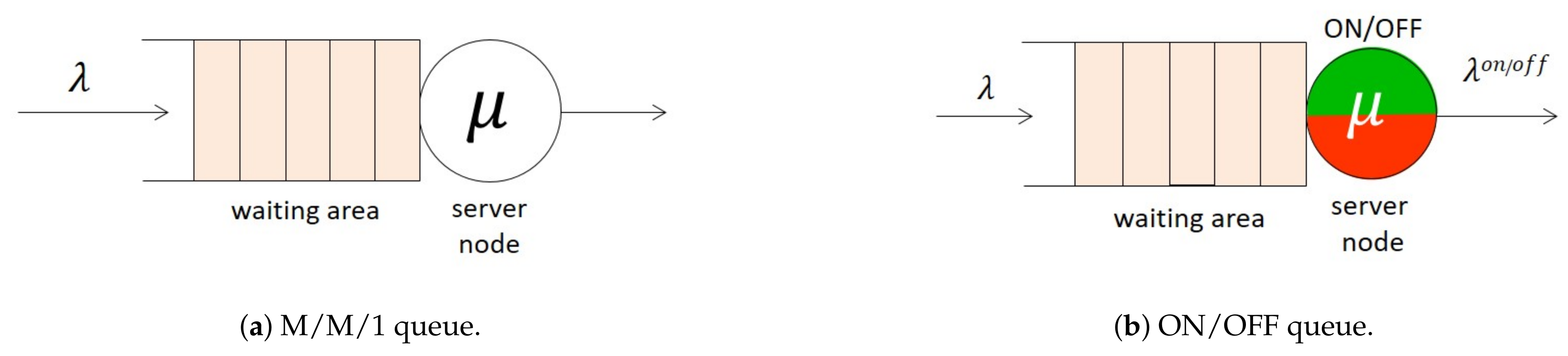 Futureinternet 13 00087 g001