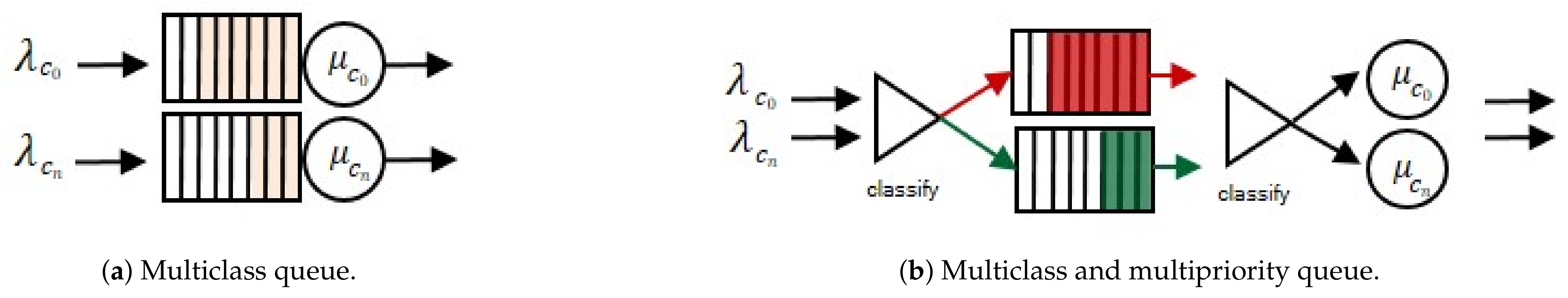 Futureinternet 13 00087 g003