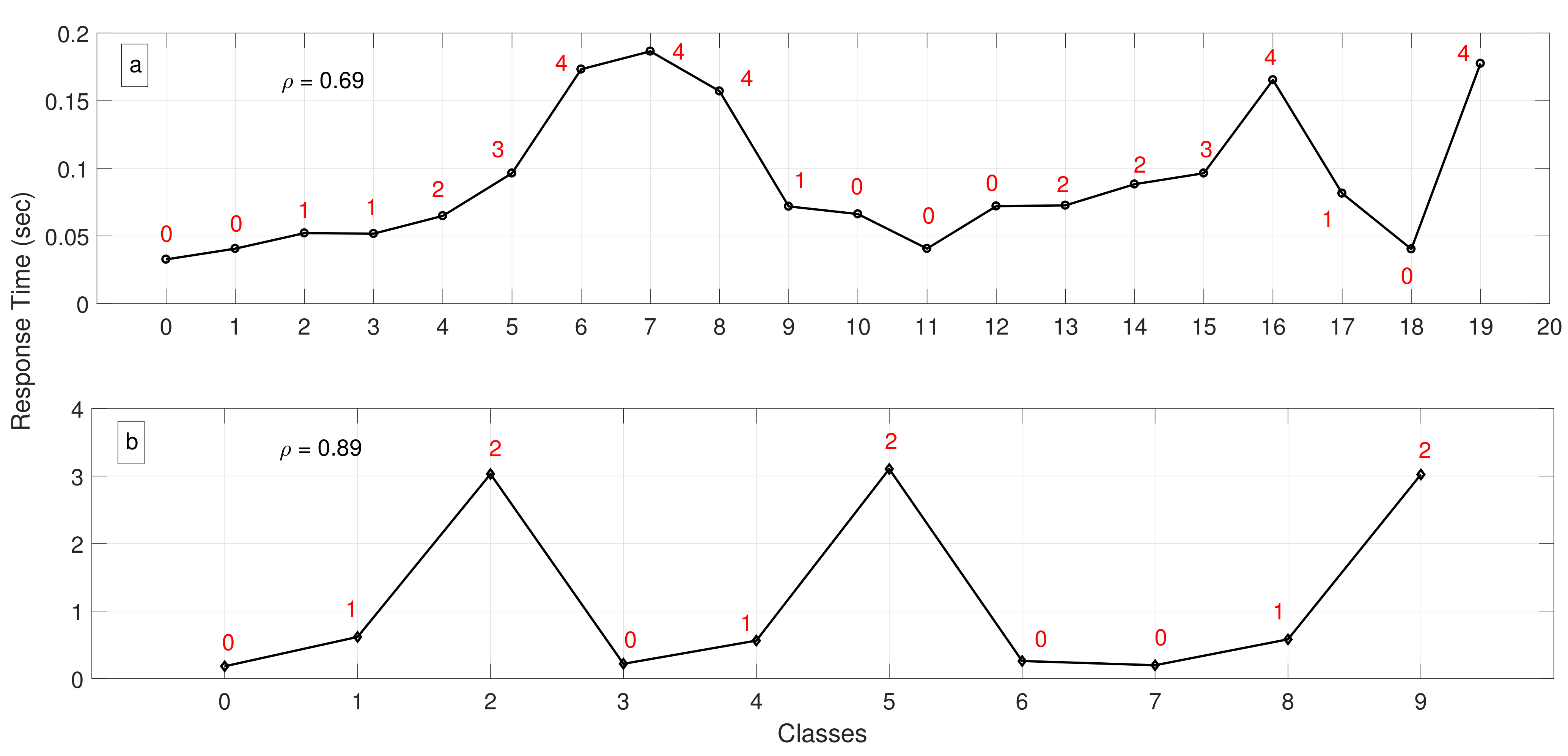 Futureinternet 13 00087 g008