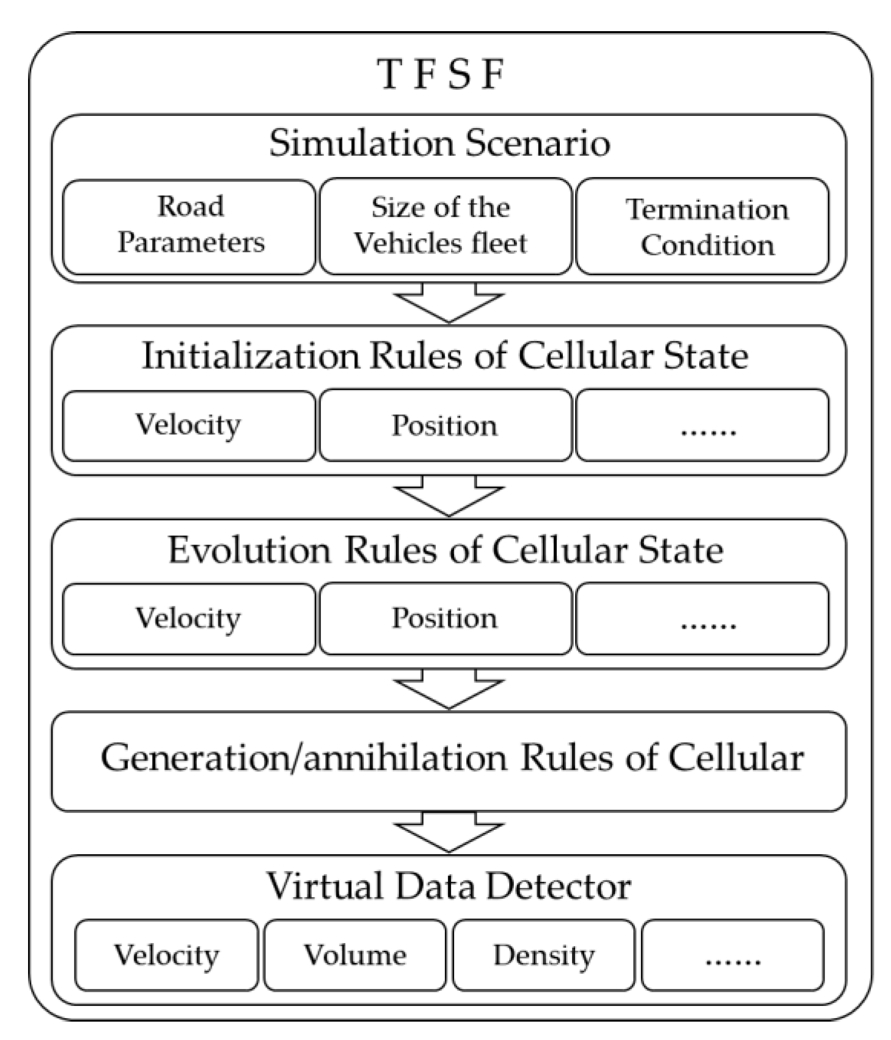 Futureinternet 13 00088 g003