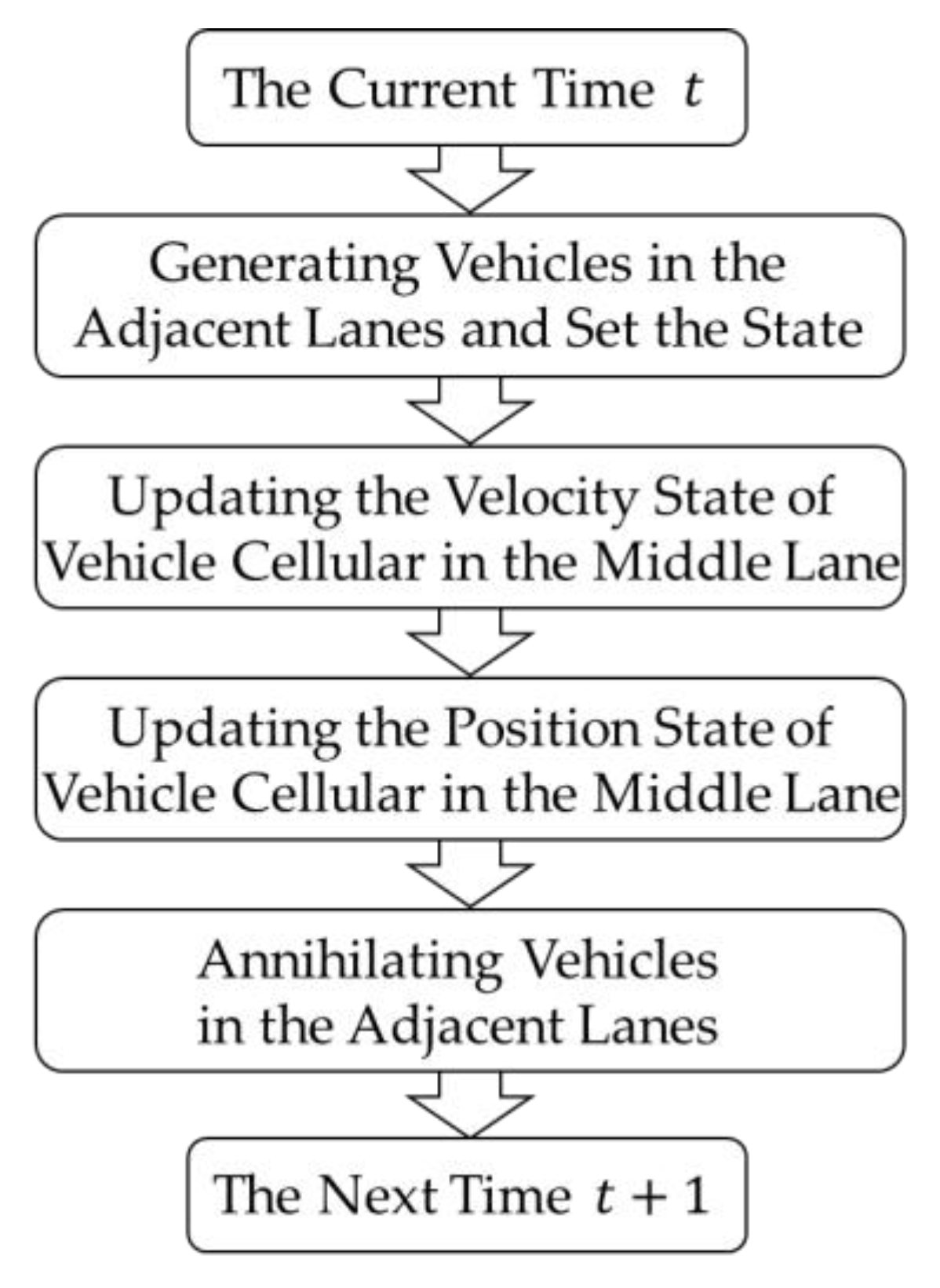 Futureinternet 13 00088 g004