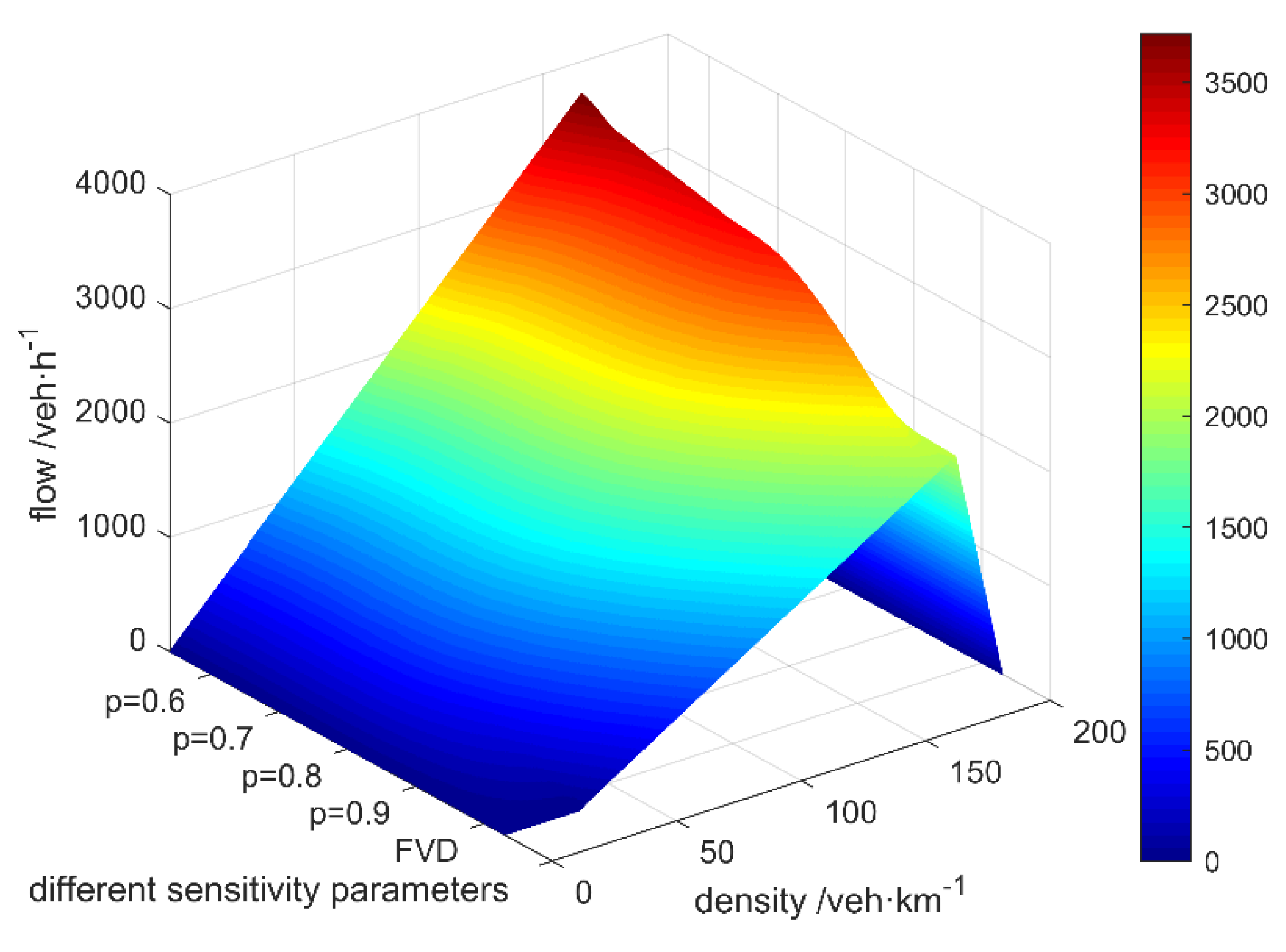 Futureinternet 13 00088 g005