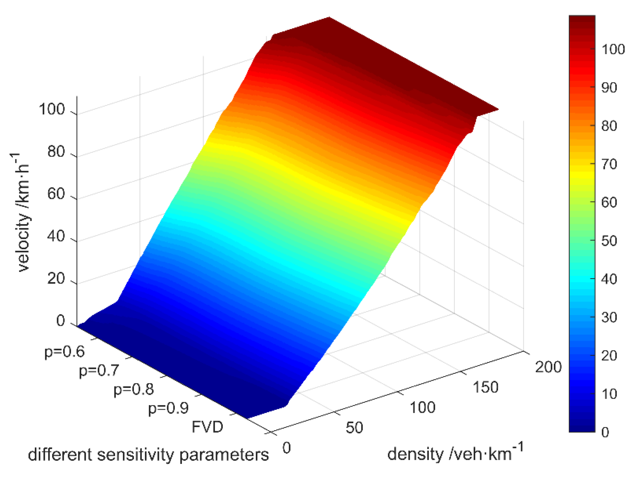 Futureinternet 13 00088 g007