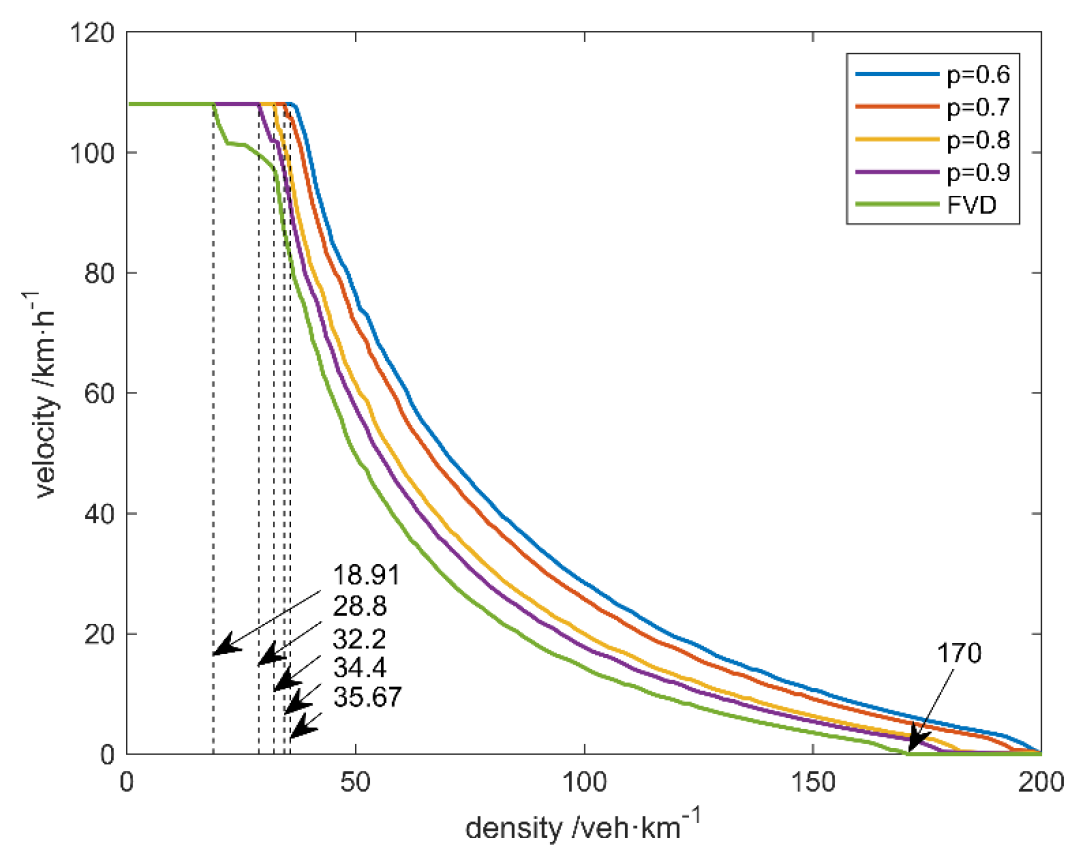 Futureinternet 13 00088 g008