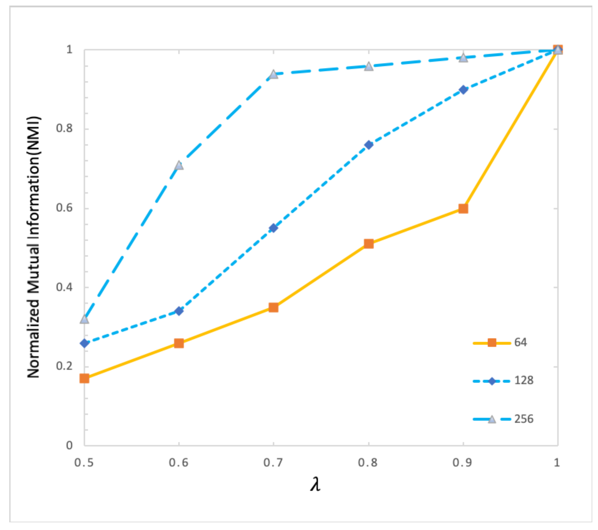 Futureinternet 13 00089 g007