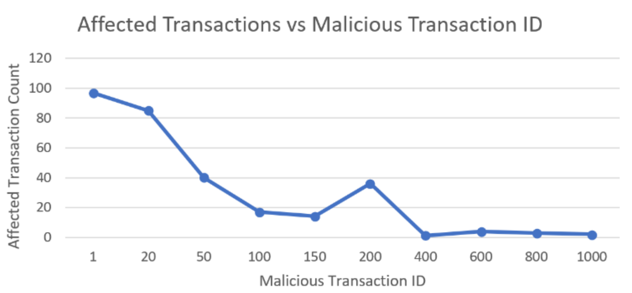 Futureinternet 13 00090 g002