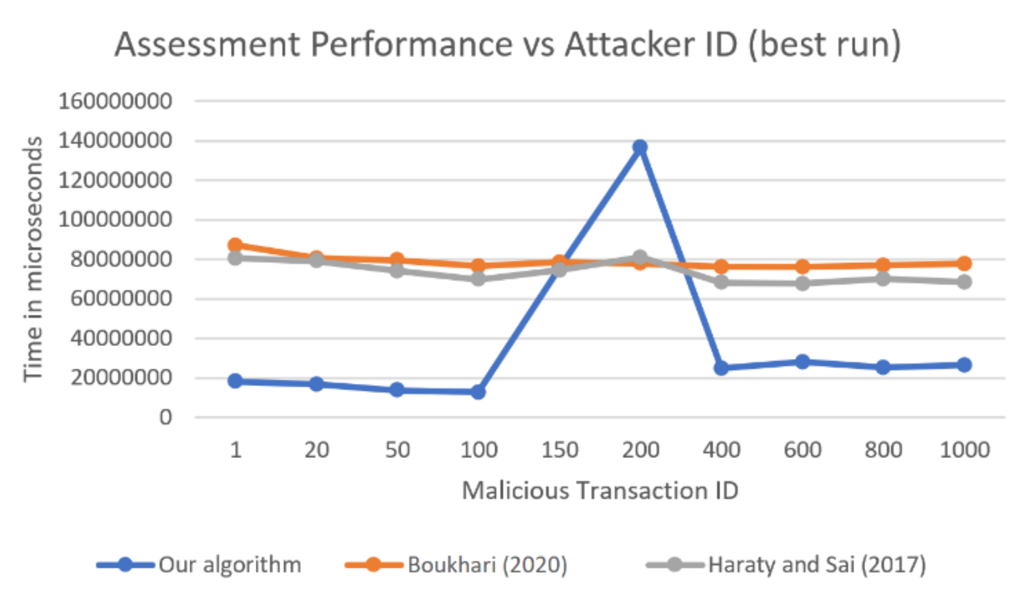 Futureinternet 13 00090 g003