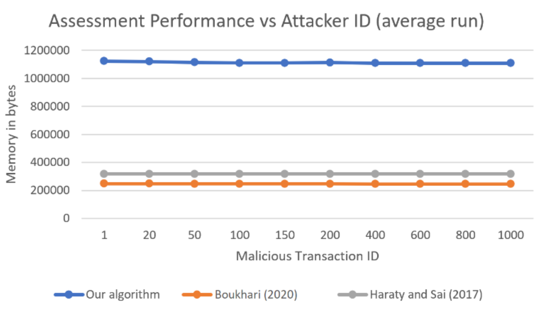 Futureinternet 13 00090 g006