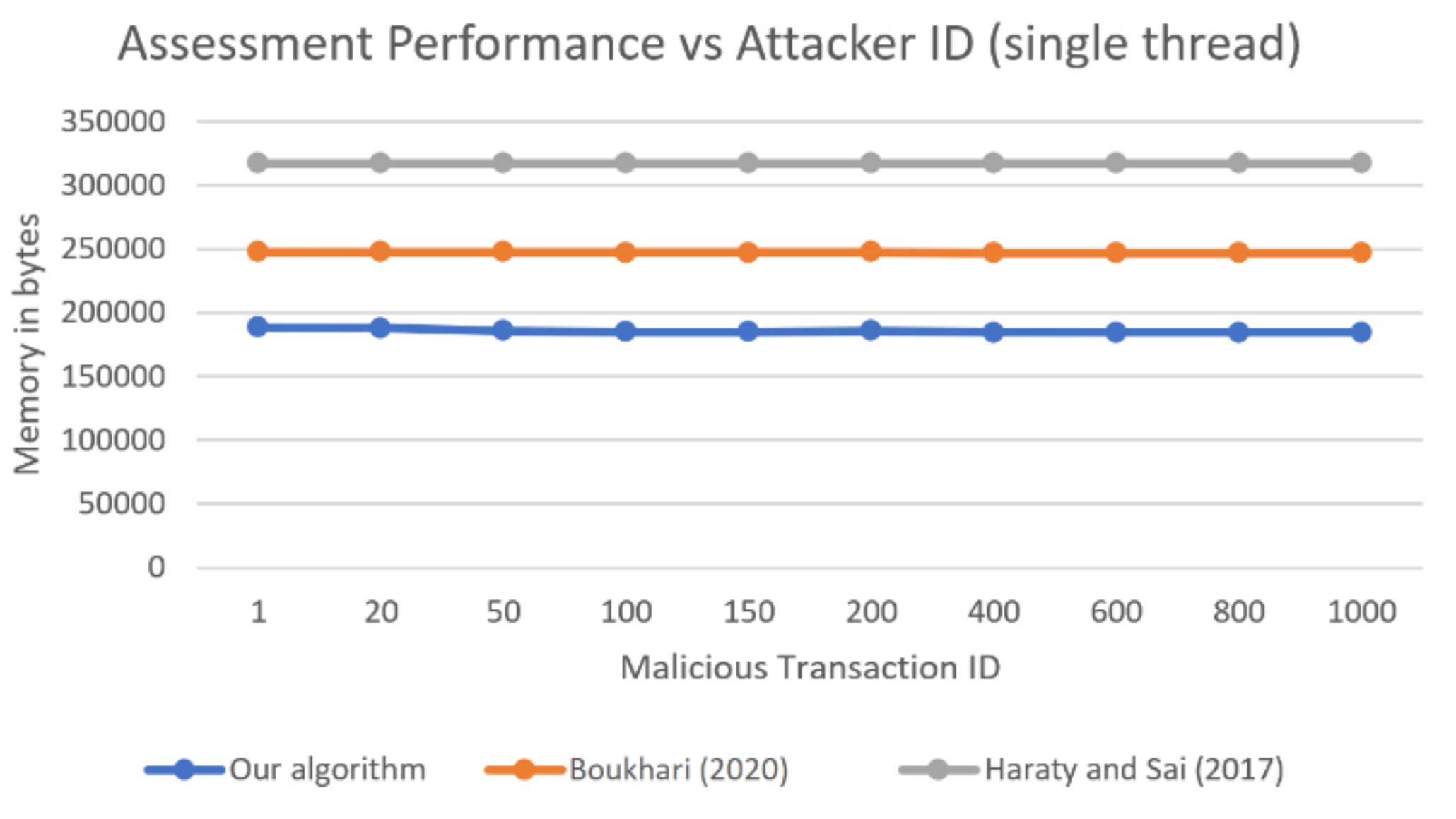 Futureinternet 13 00090 g007