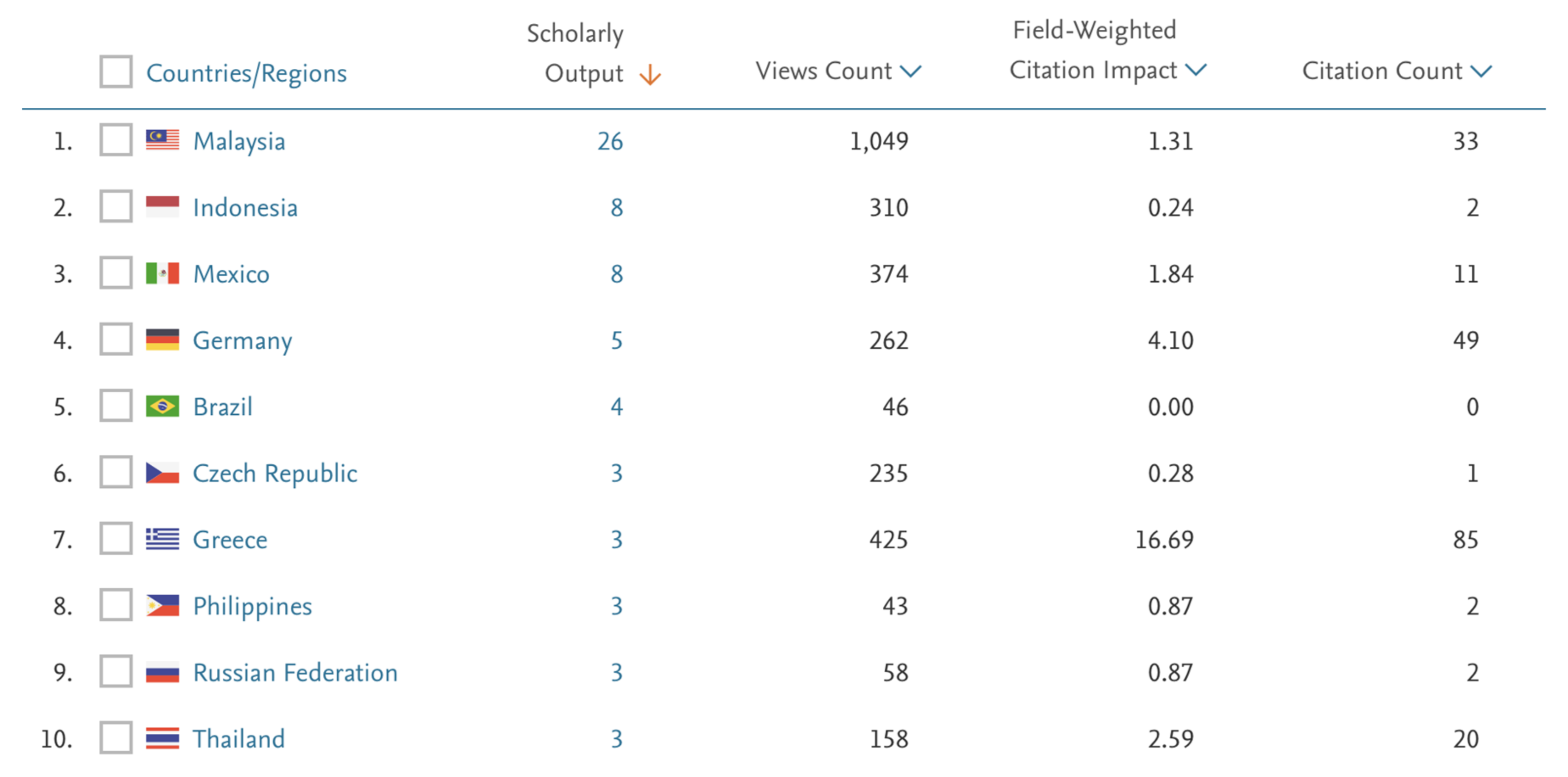 Futureinternet 13 00091 g001
