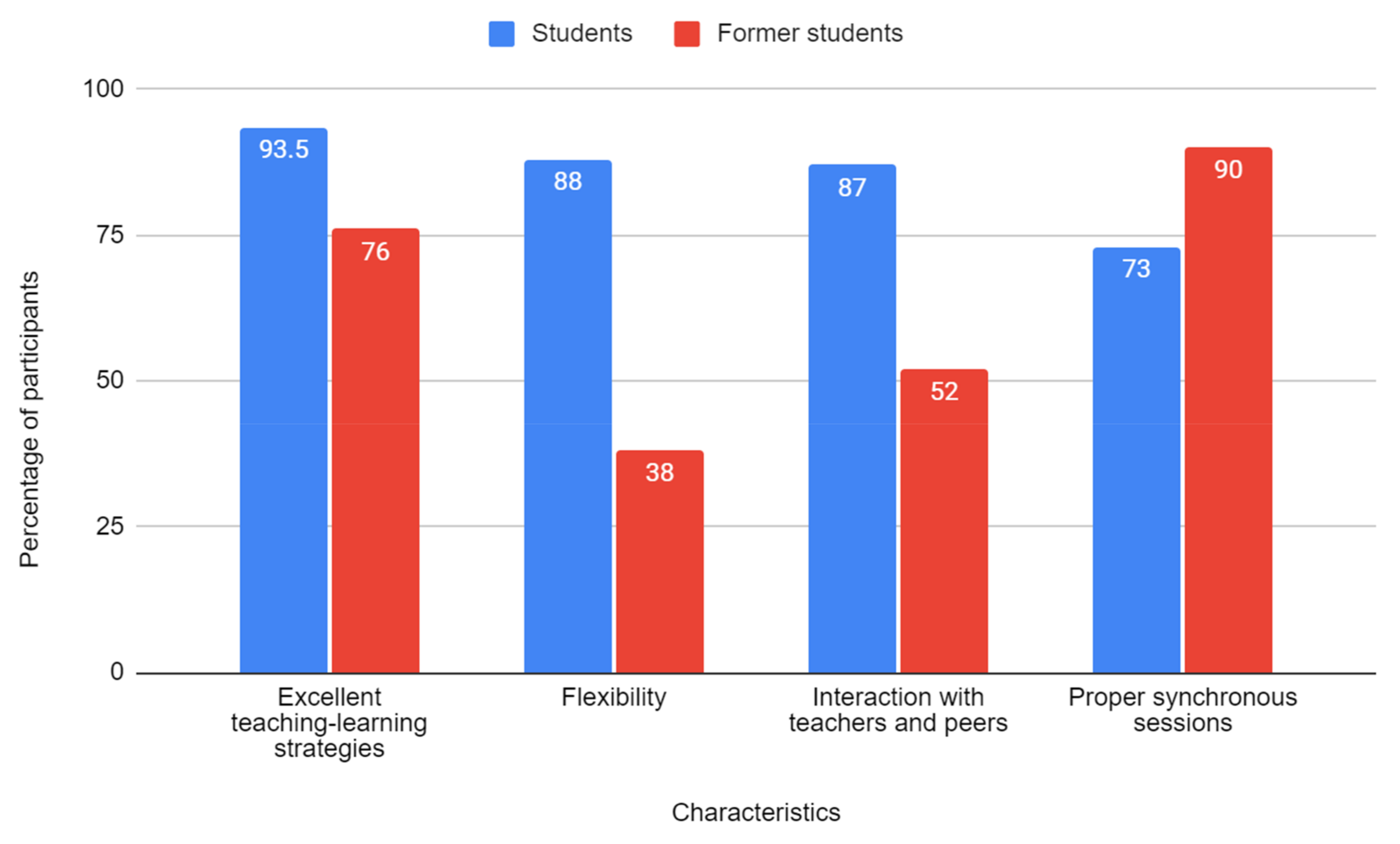 Futureinternet 13 00091 g004
