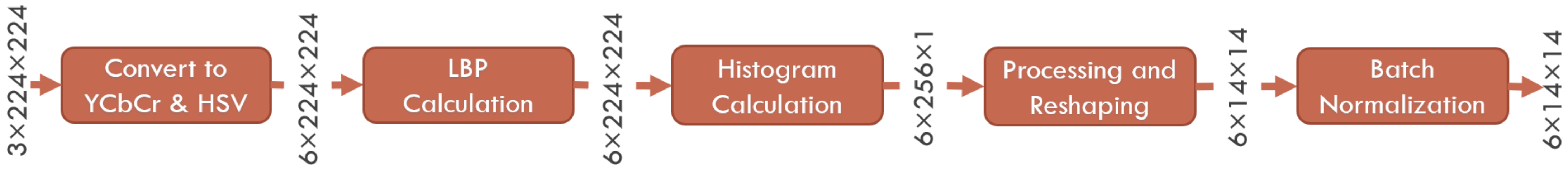 Futureinternet 13 00093 g006