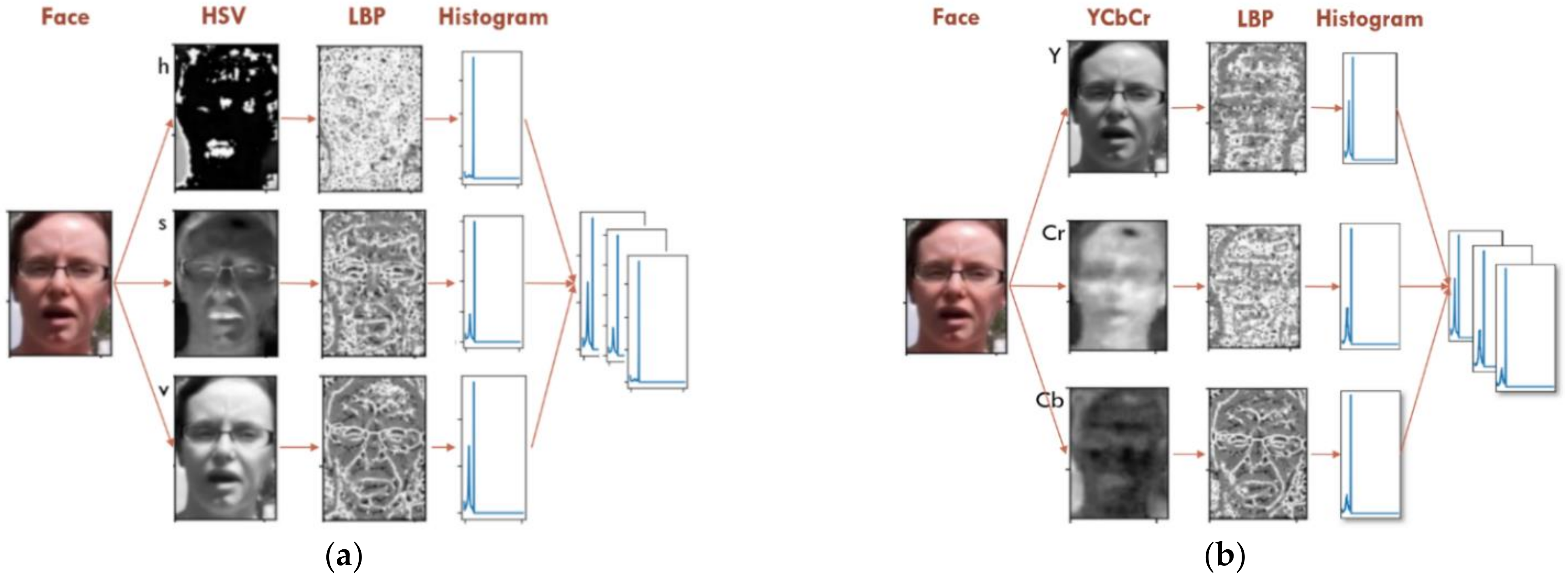 Futureinternet 13 00093 g007