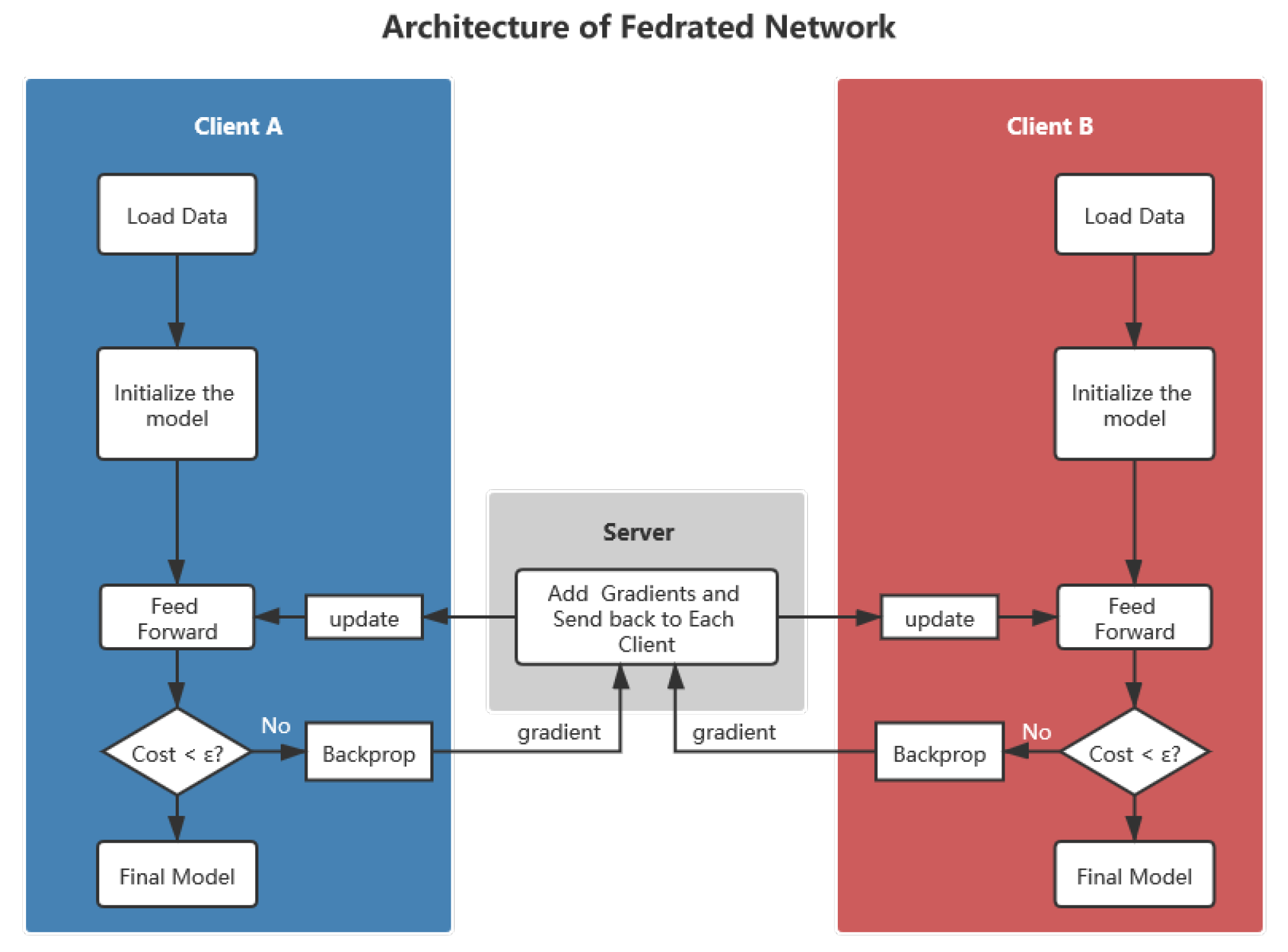 Futureinternet 13 00094 g002