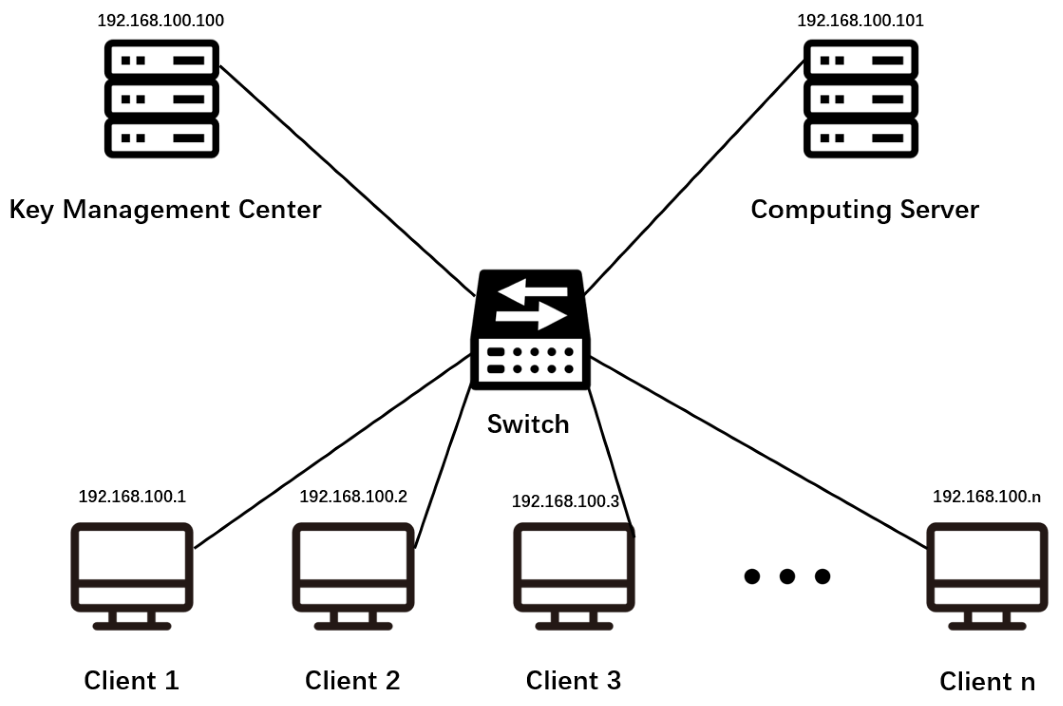 Futureinternet 13 00094 g006