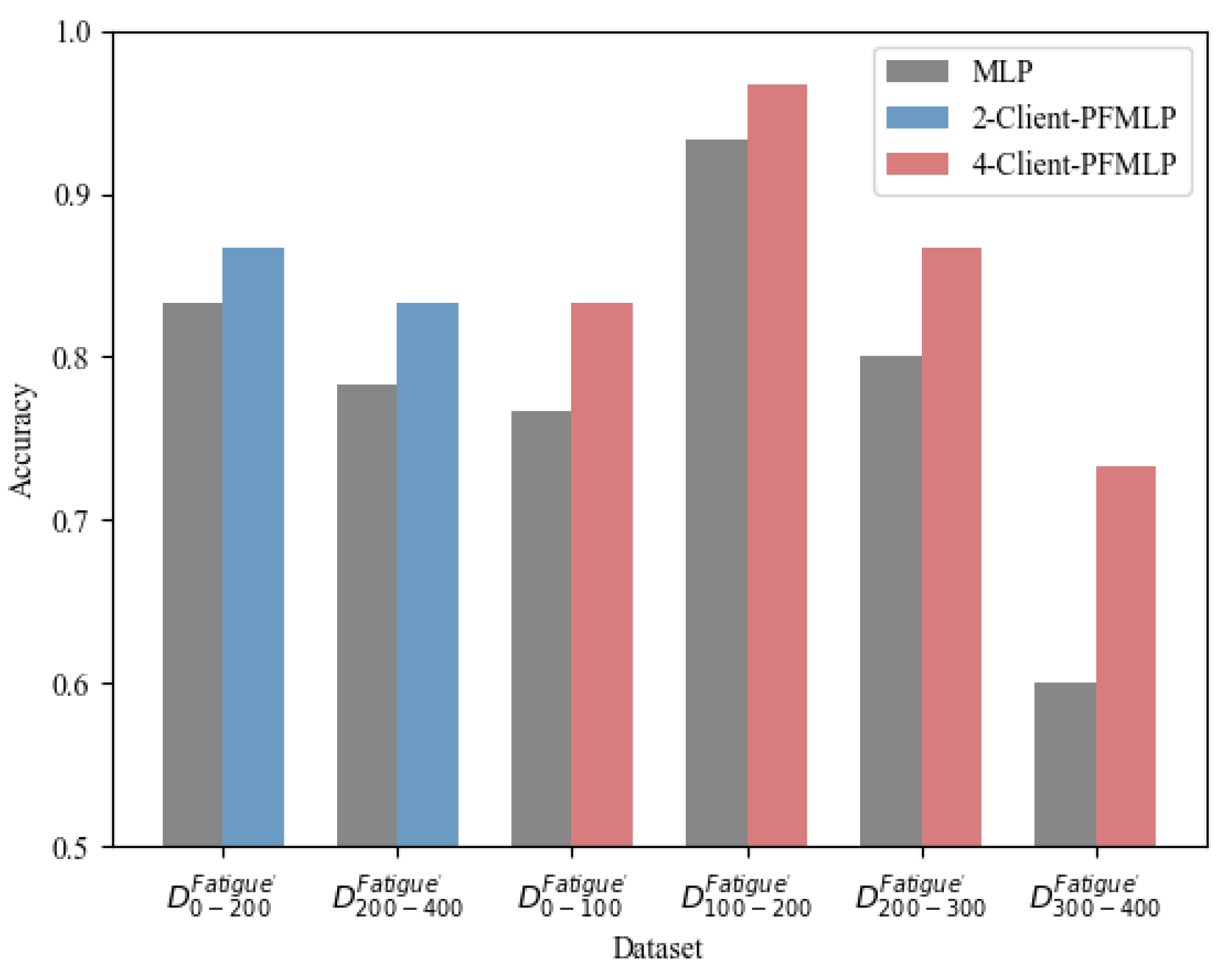 Futureinternet 13 00094 g012