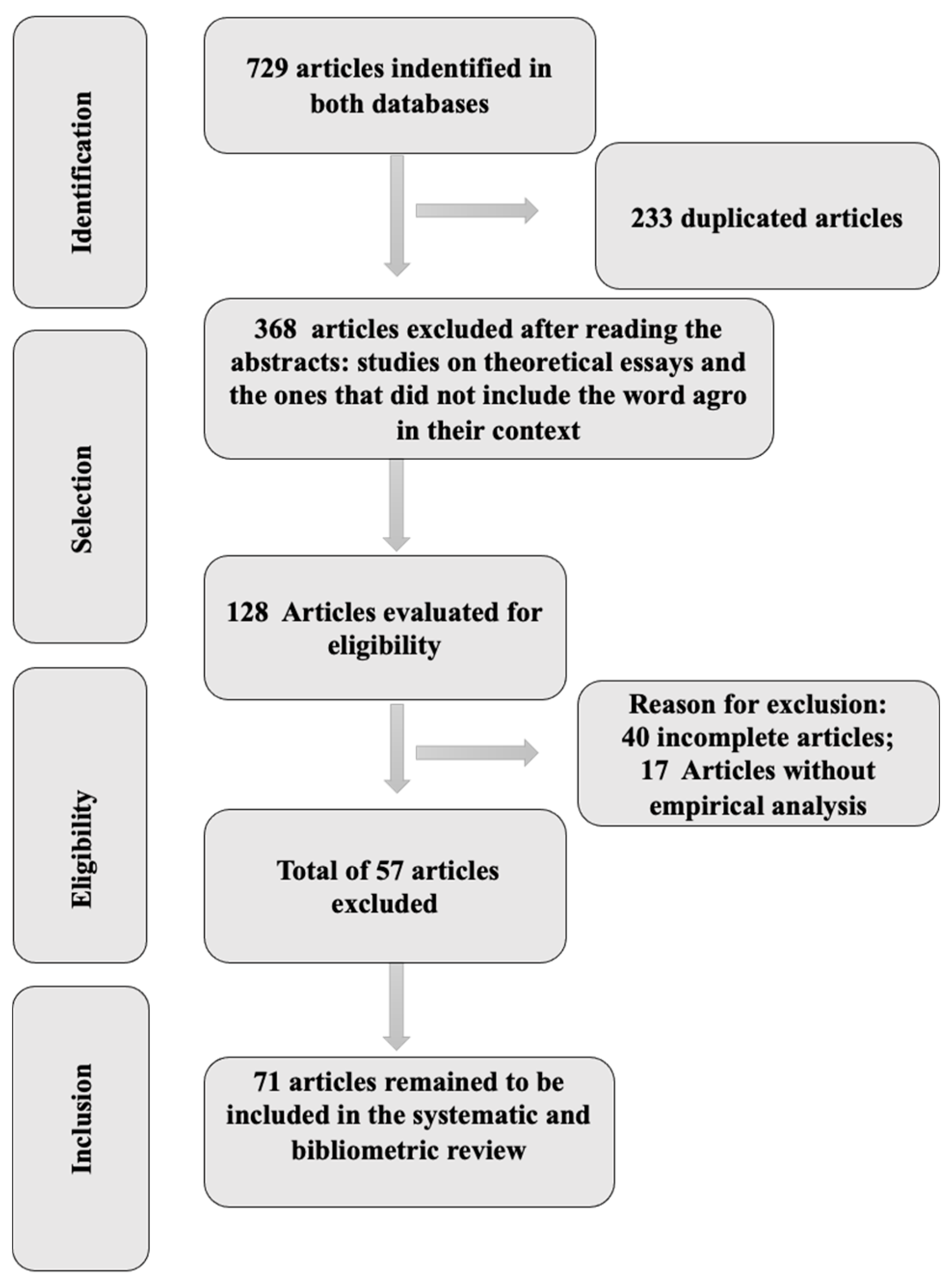 Futureinternet 13 00095 g002 Futureinternet 13 00095 g002