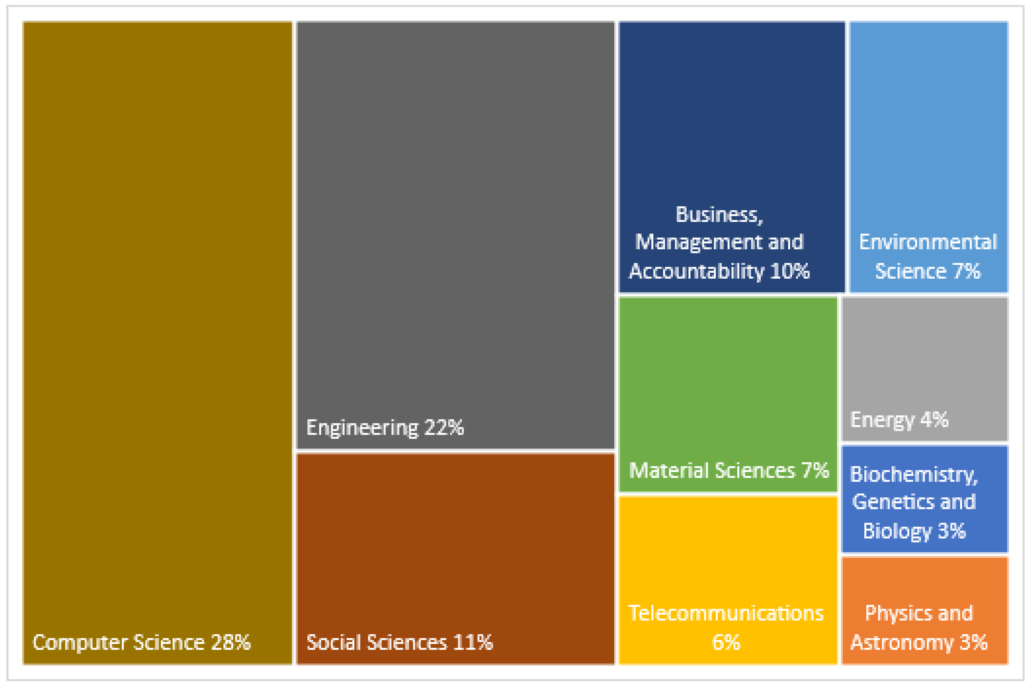 Futureinternet 13 00095 g003 Futureinternet 13 00095 g003