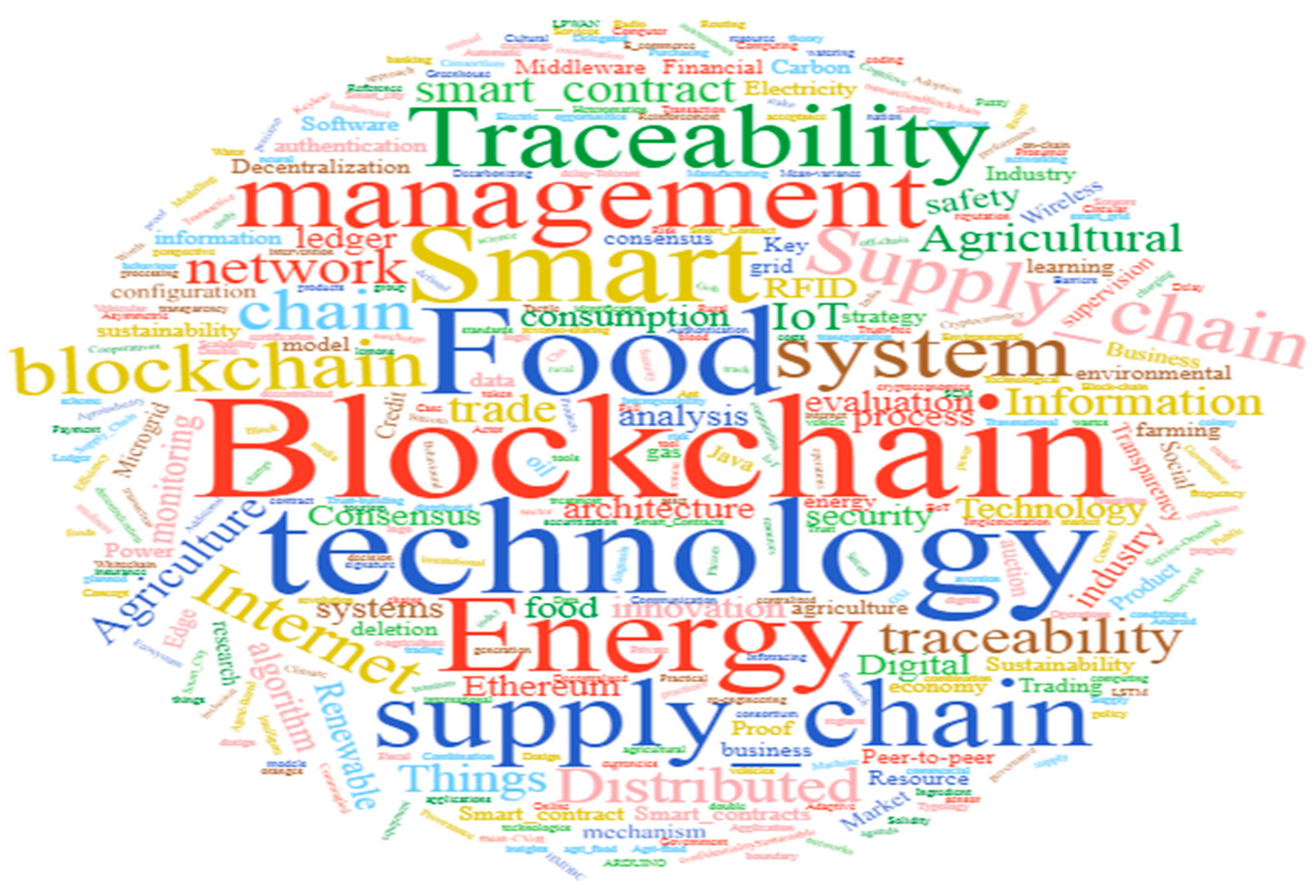 Futureinternet 13 00095 g004 Futureinternet 13 00095 g004