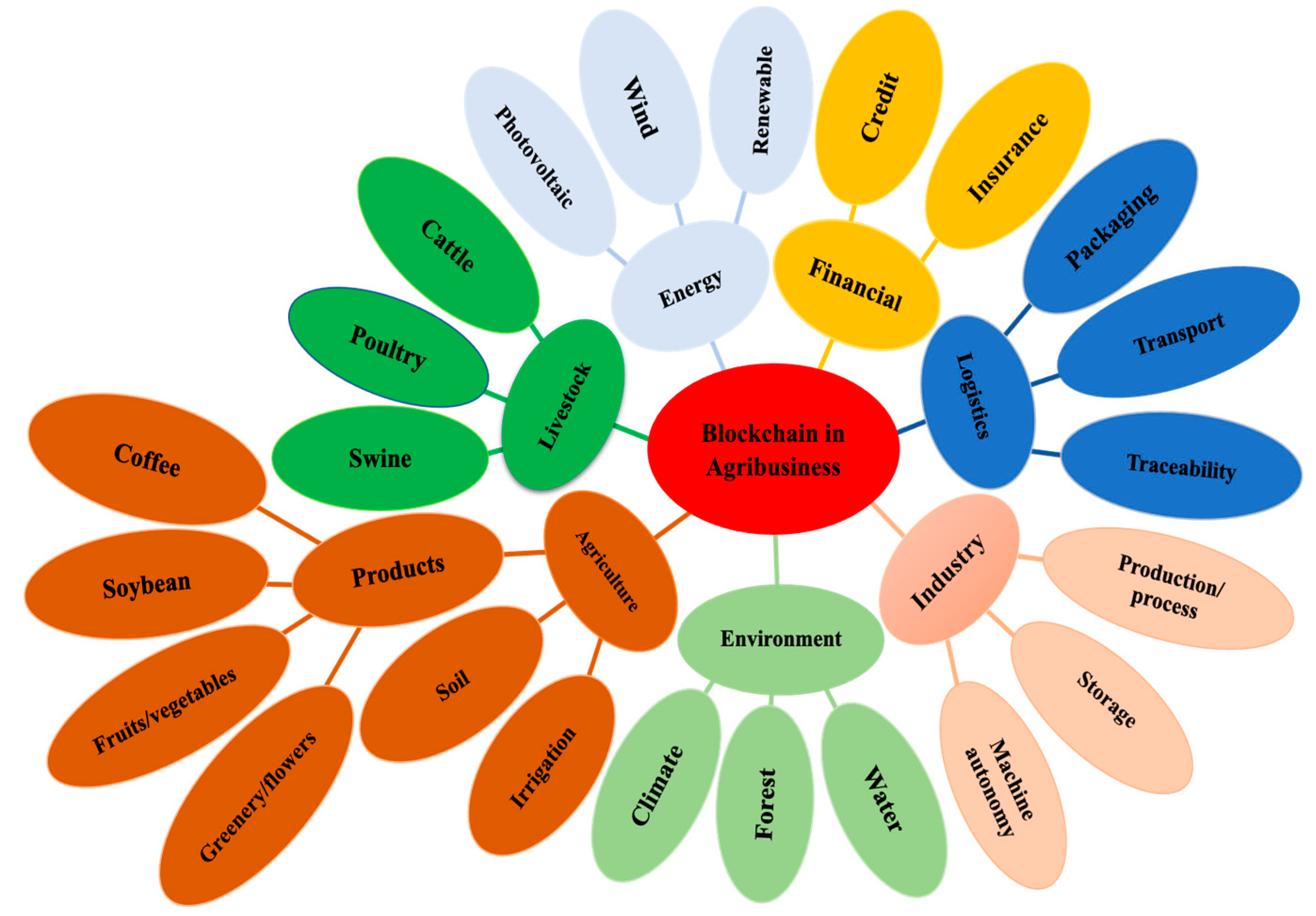 Futureinternet 13 00095 g005 Futureinternet 13 00095 g005