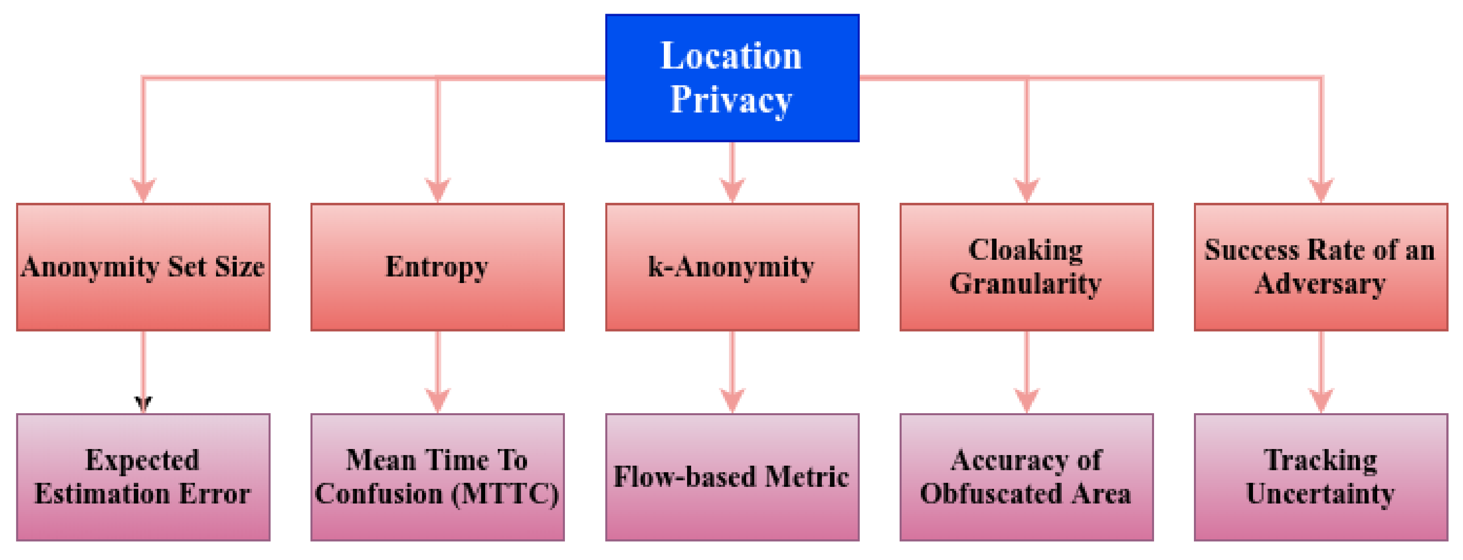 Futureinternet 13 00096 g002