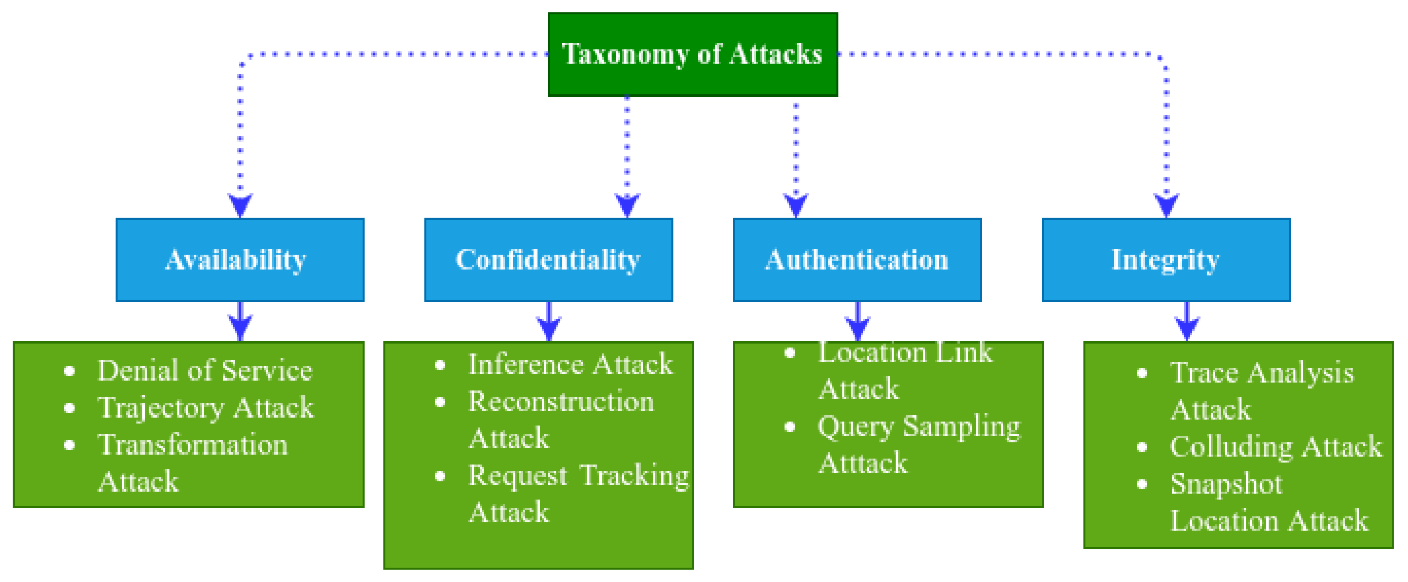 Futureinternet 13 00096 g003