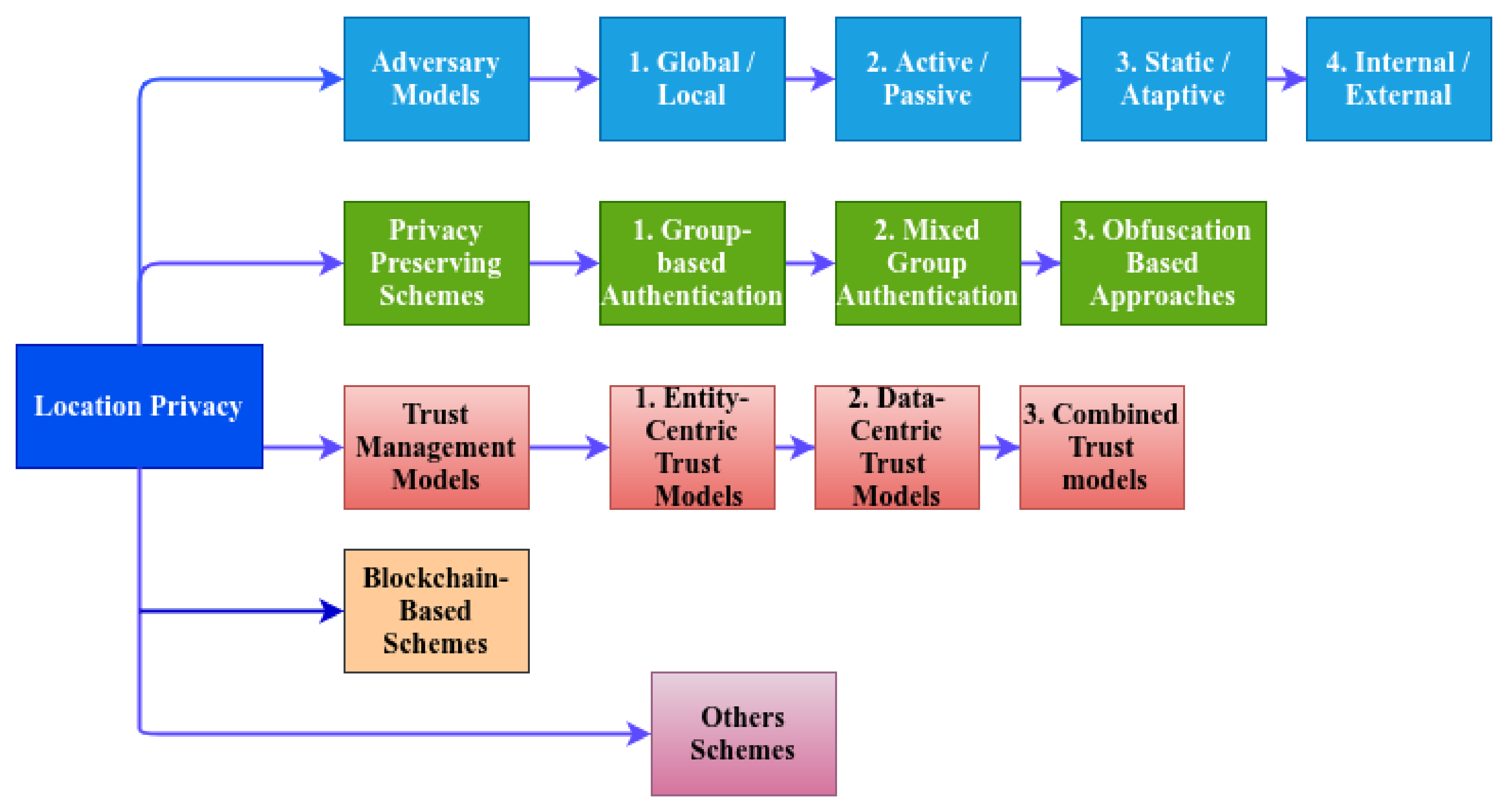 Futureinternet 13 00096 g004