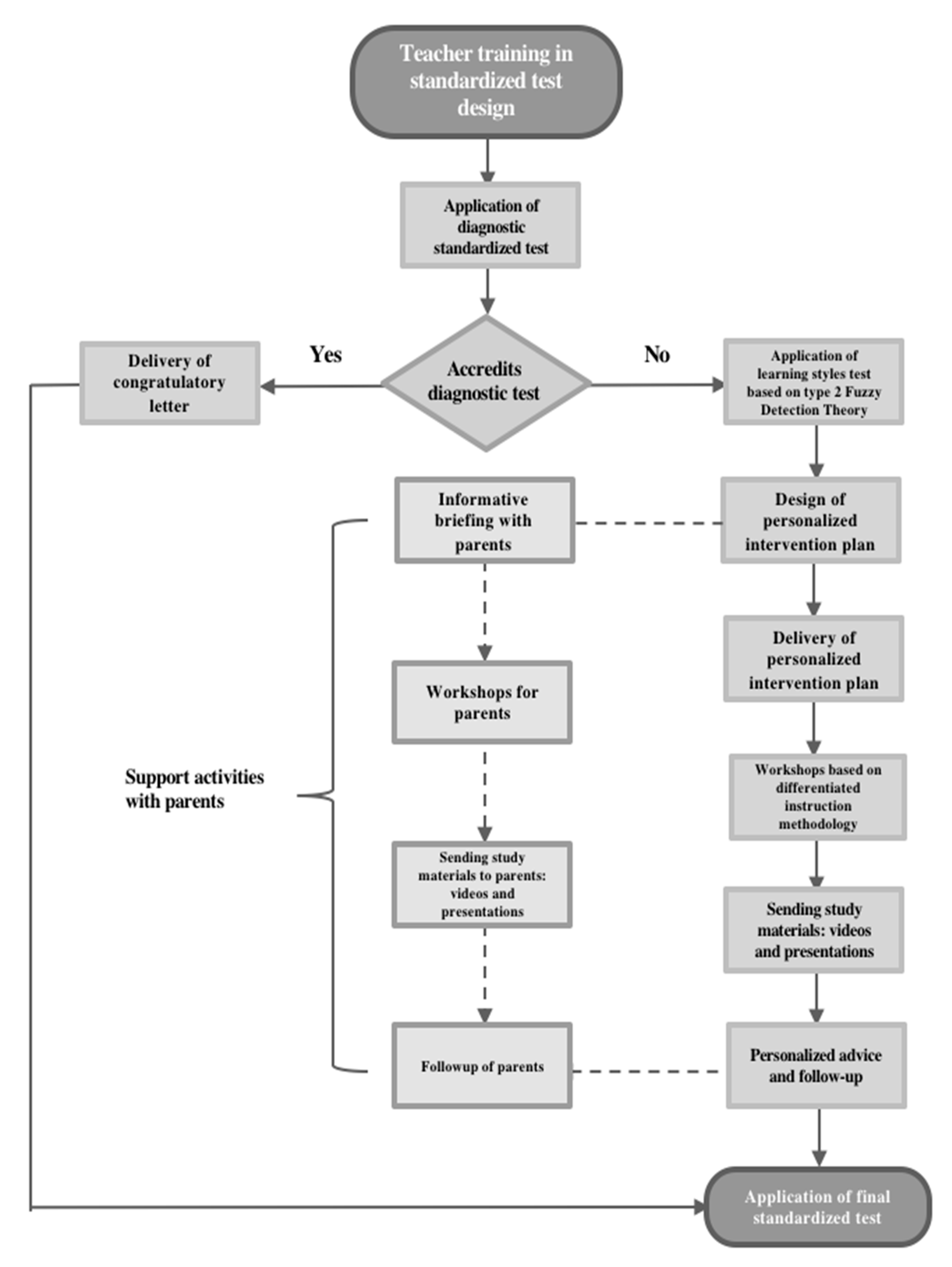 Futureinternet 13 00098 g003