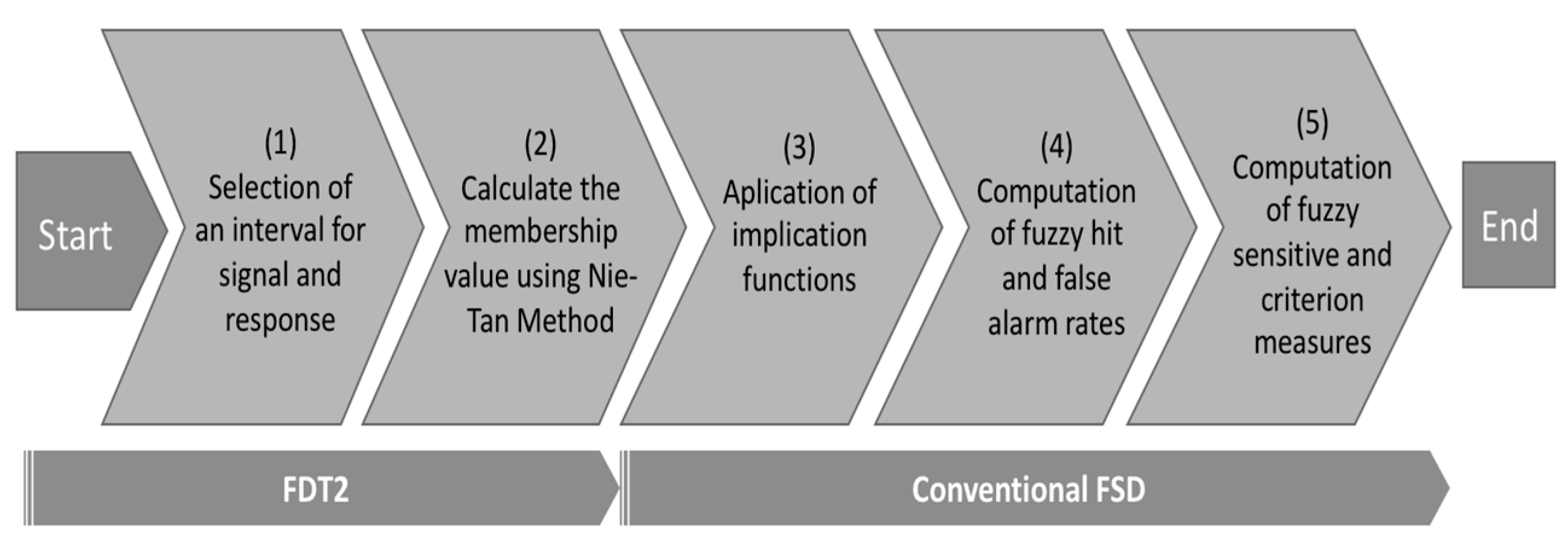 Futureinternet 13 00098 g006