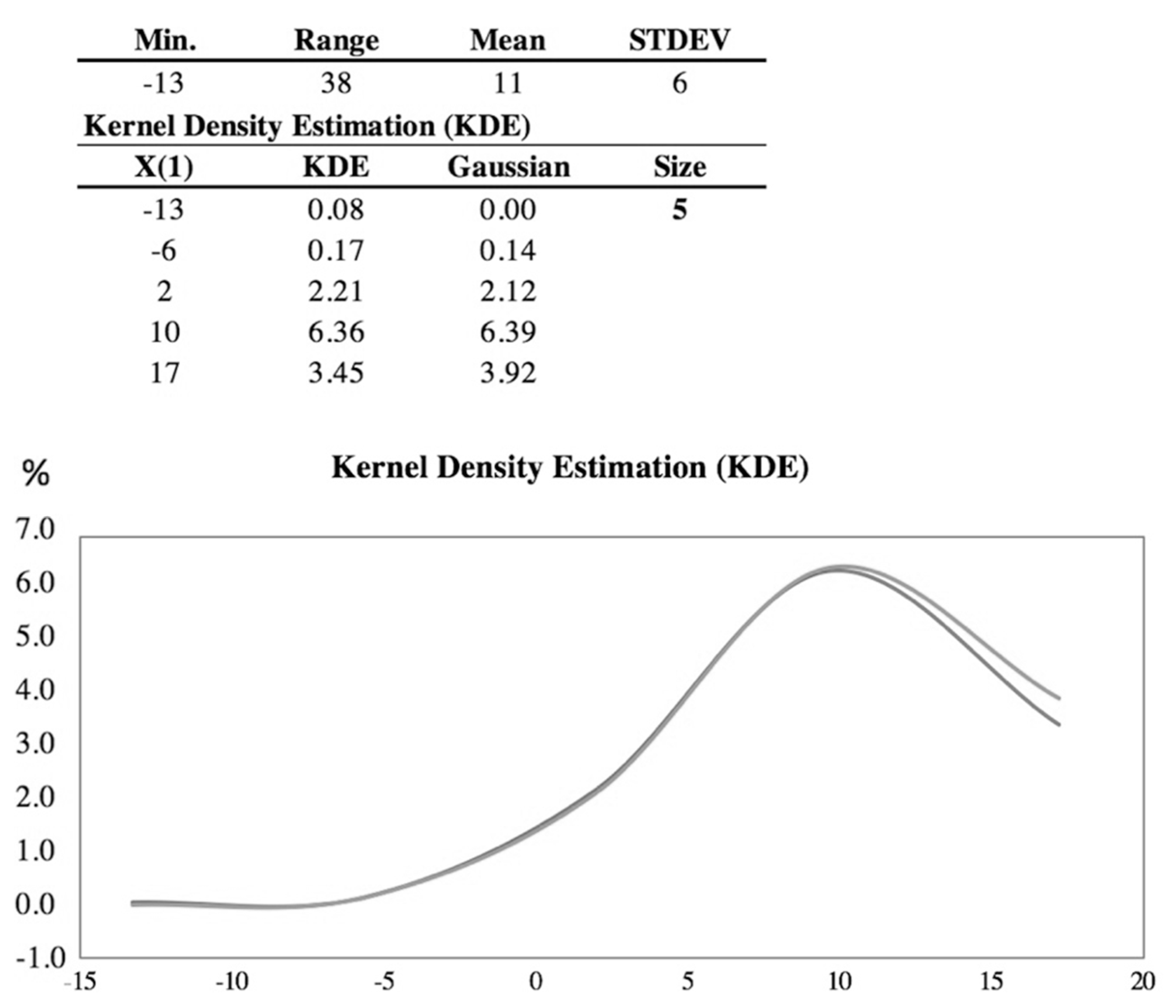 Futureinternet 13 00098 g012
