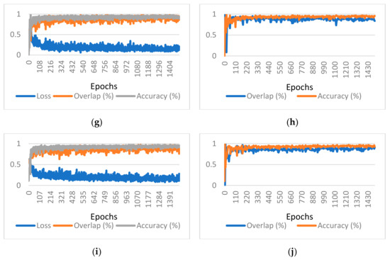 Futureinternet 13 00101 g0a1b